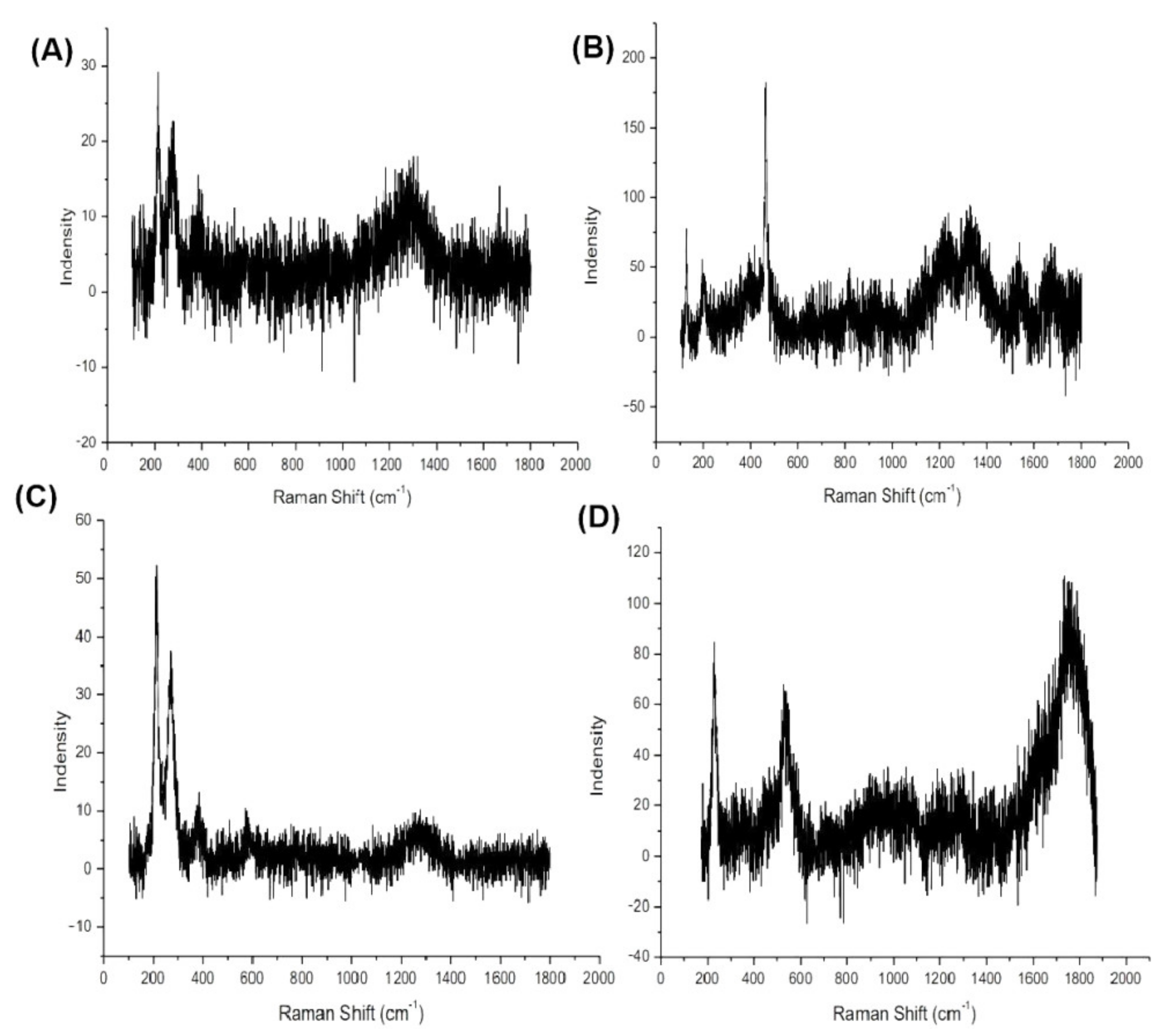 Coatings 12 00381 g009