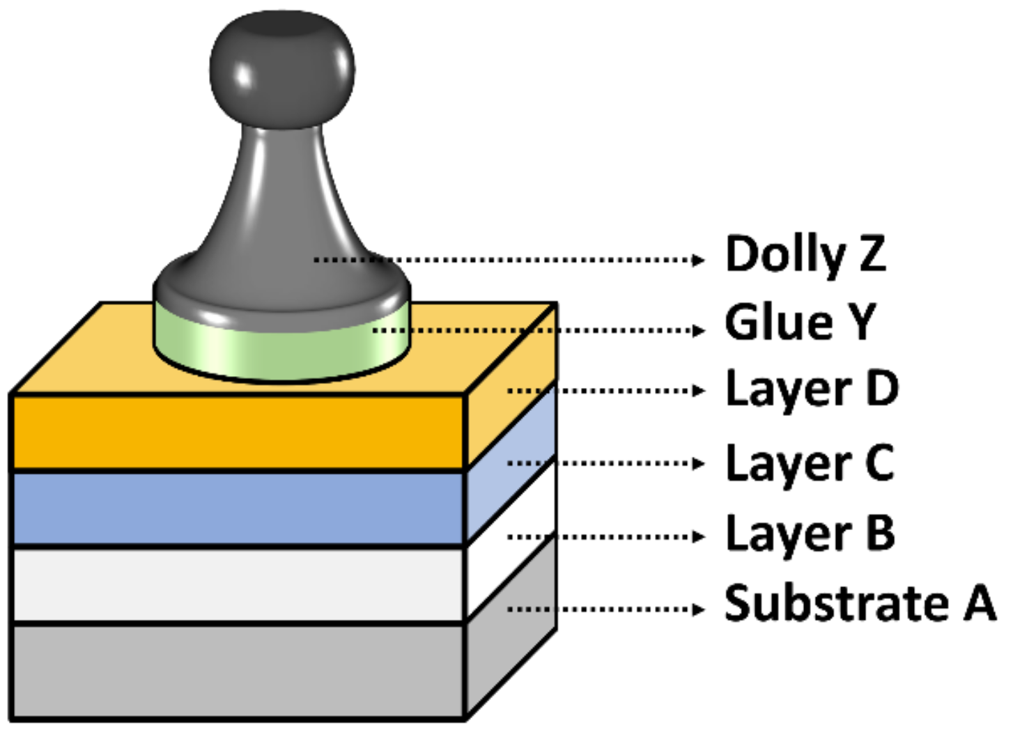 Coatings 12 00384 g003 550