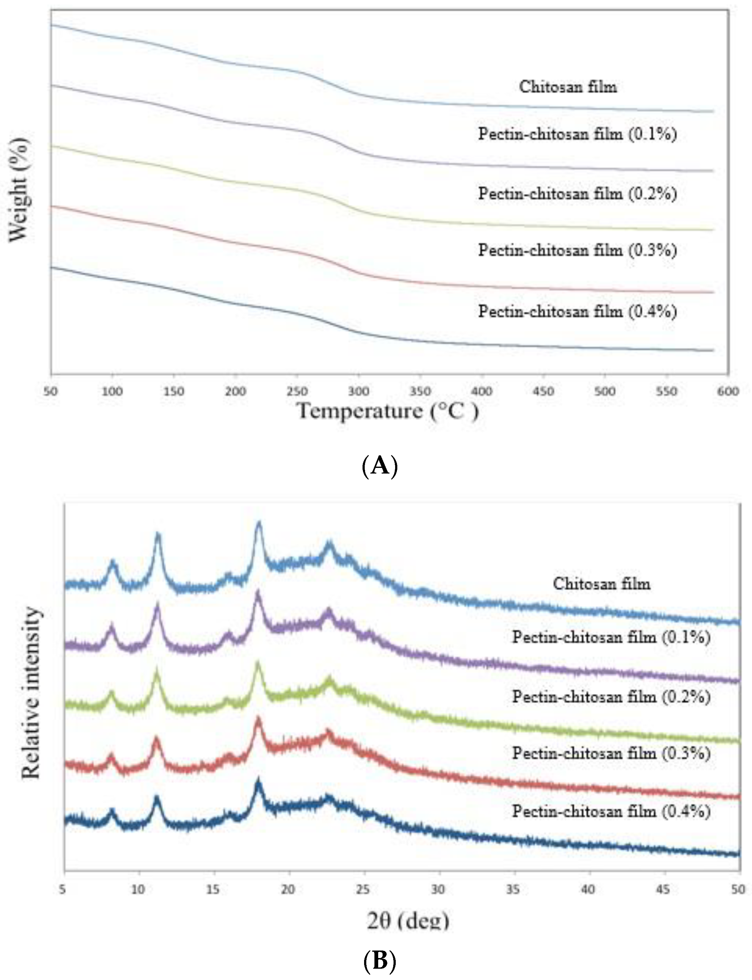 Coatings 12 00385 g003a