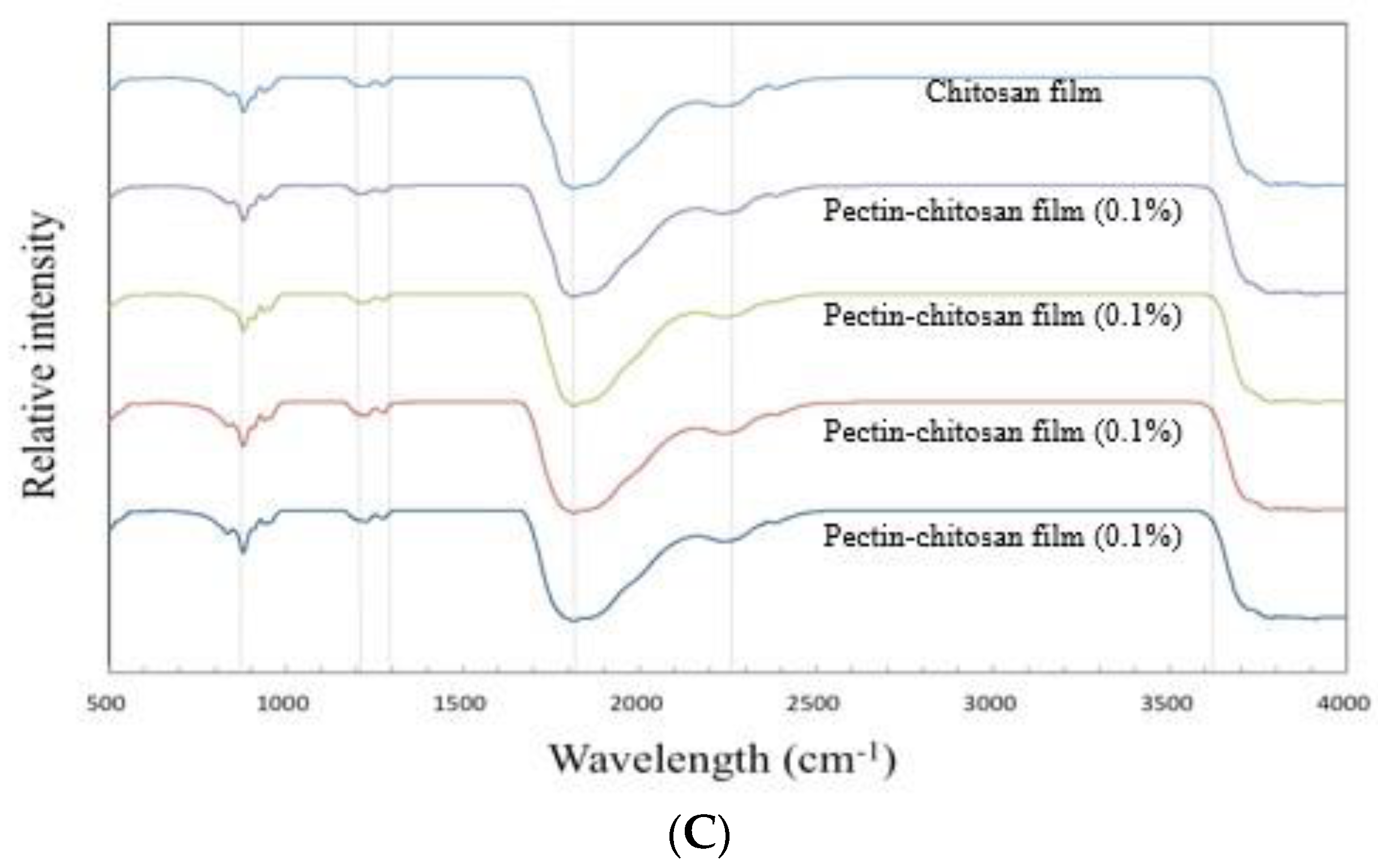 Coatings 12 00385 g003b