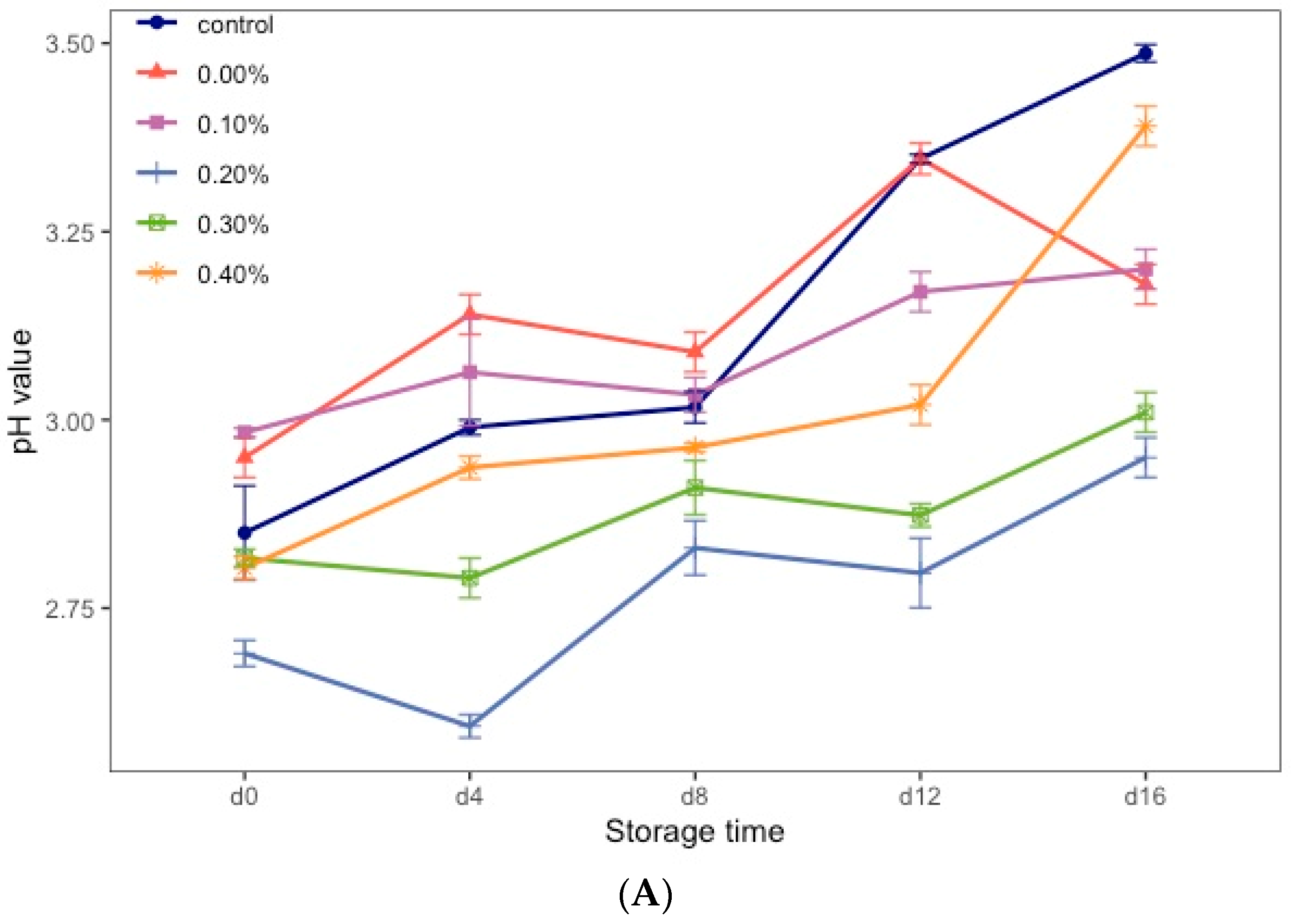 Coatings 12 00385 g006a