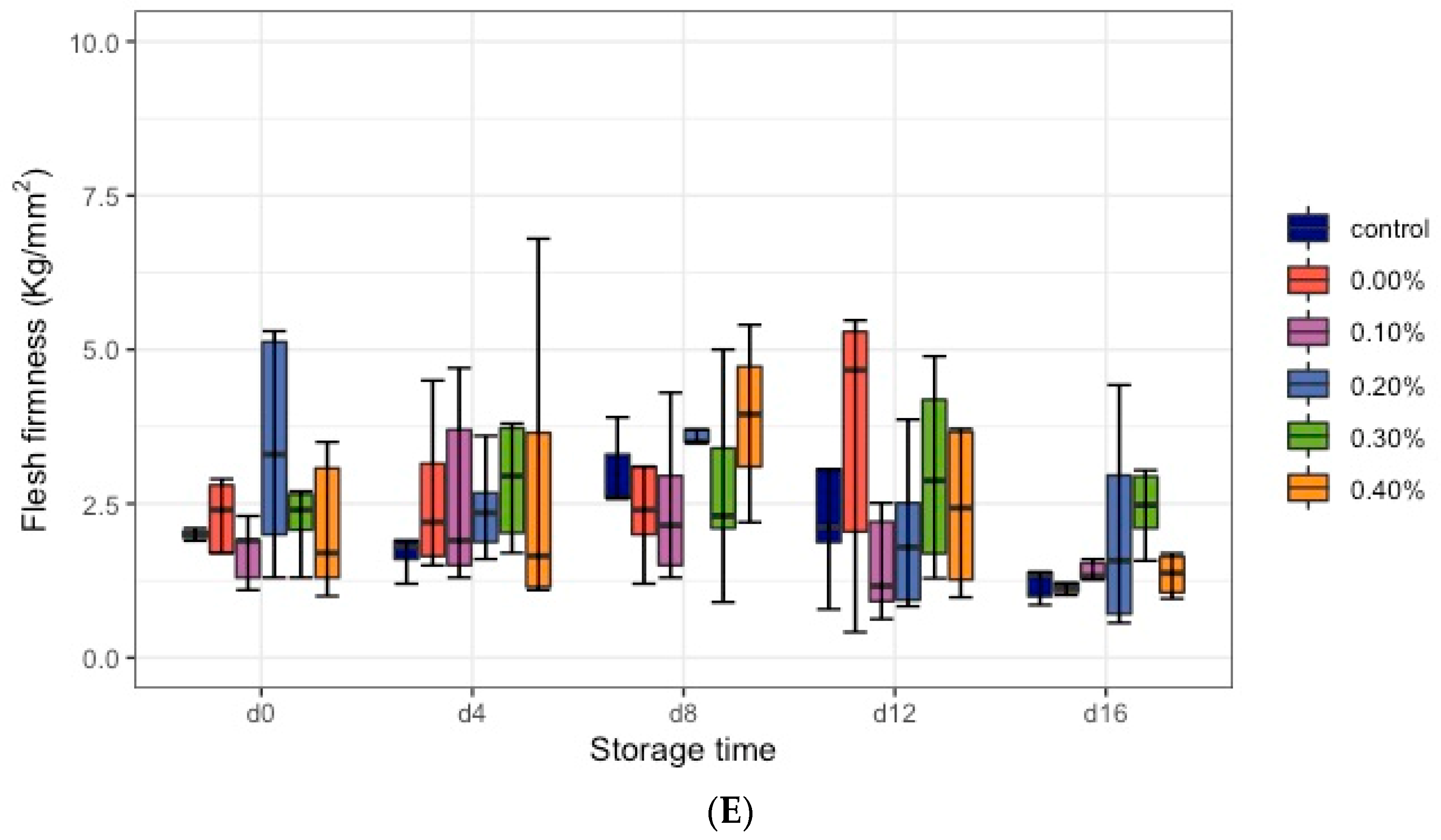 Coatings 12 00385 g006c
