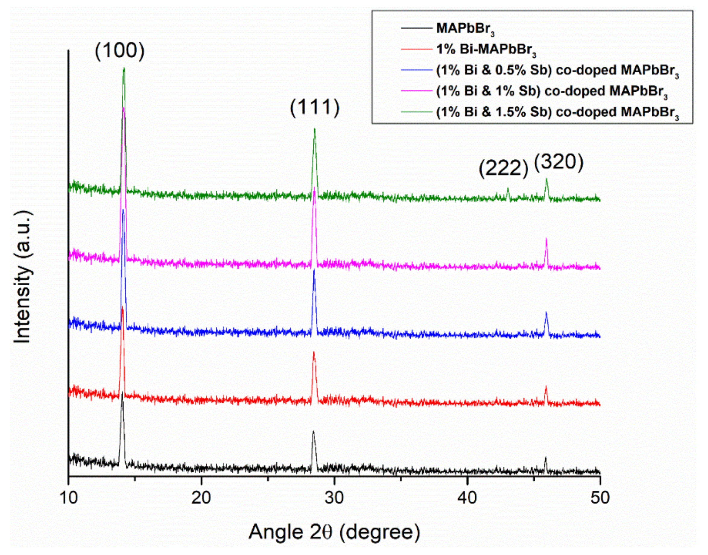 Coatings 12 00386 g001