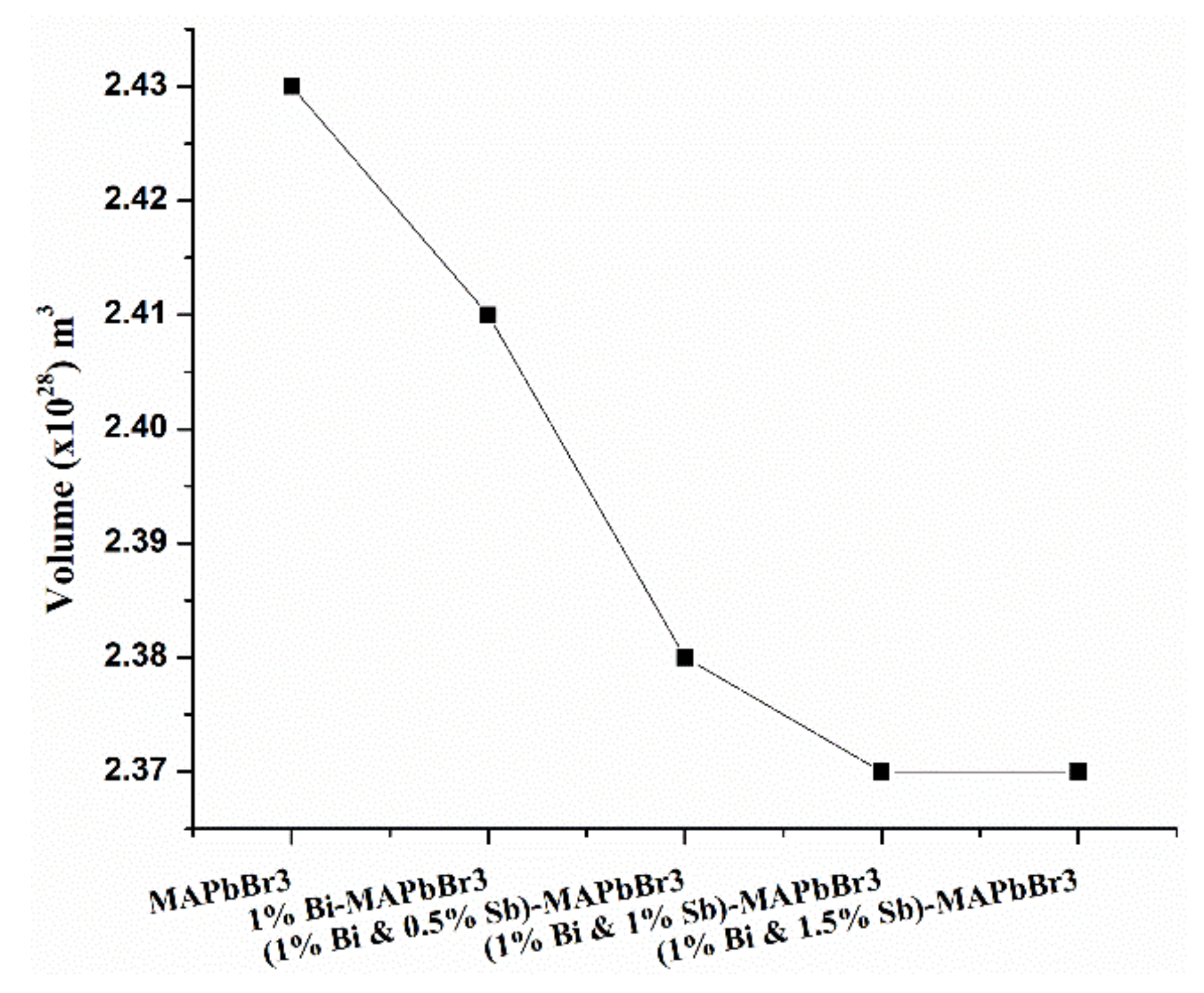Coatings 12 00386 g004