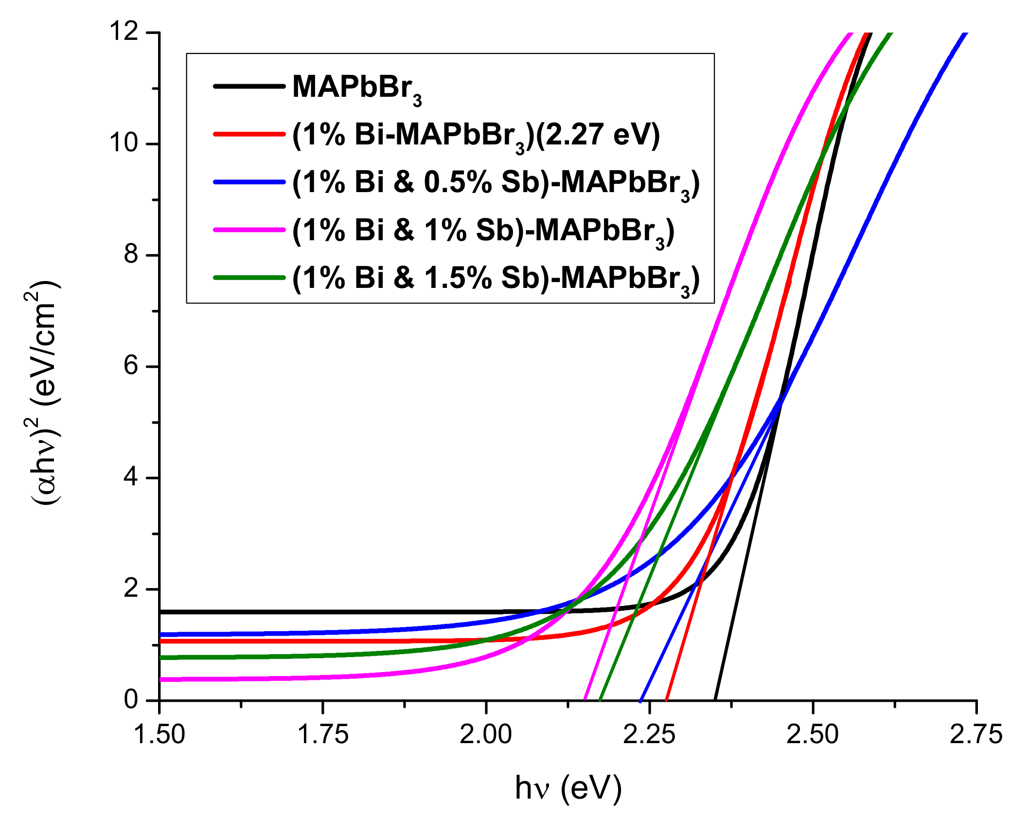 Coatings 12 00386 g005