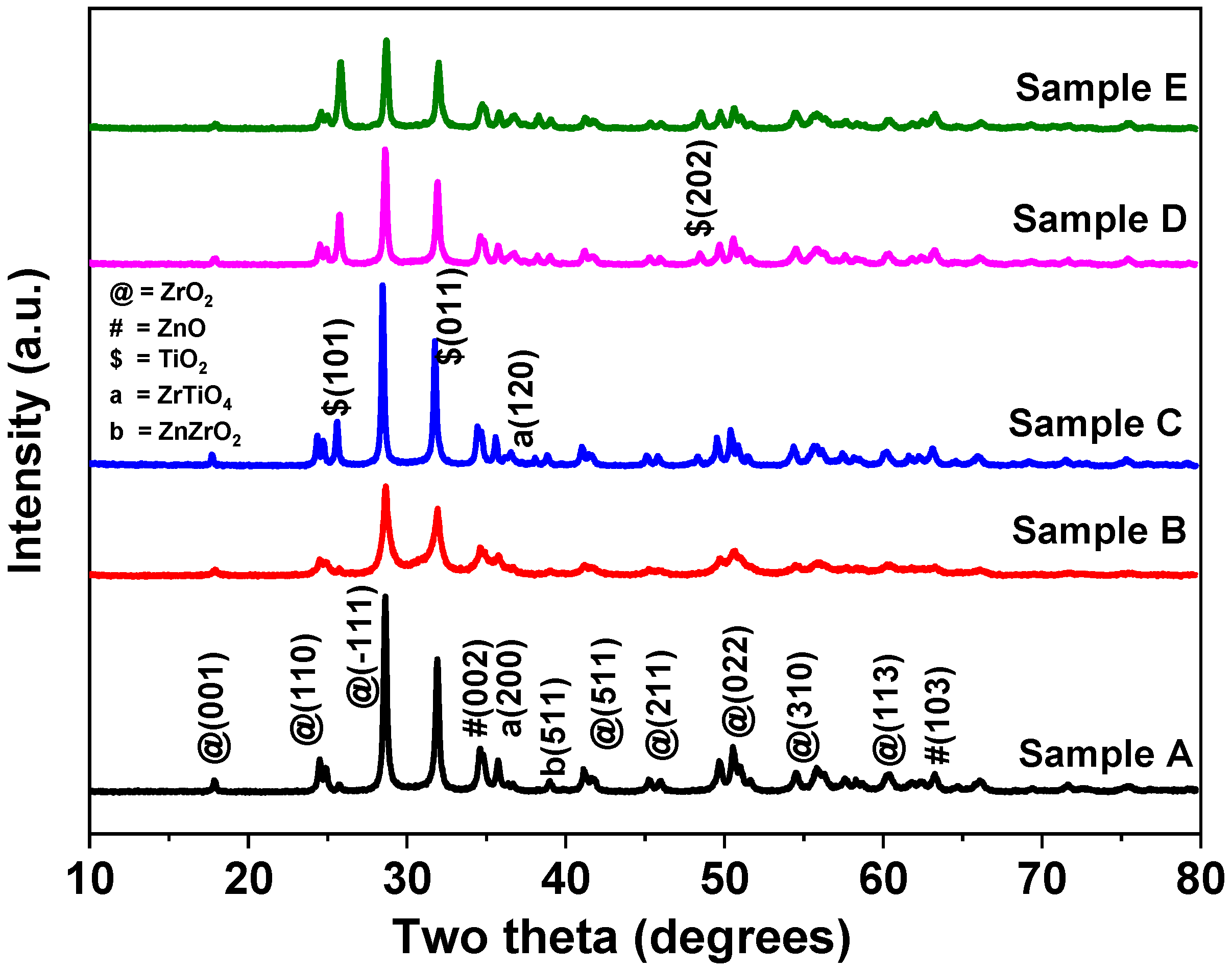 Coatings 12 00387 g001