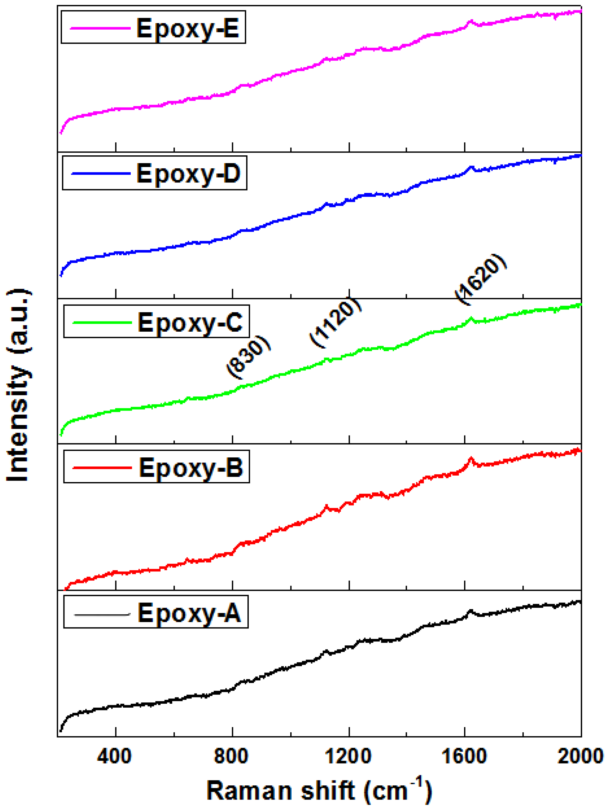 Coatings 12 00387 g003