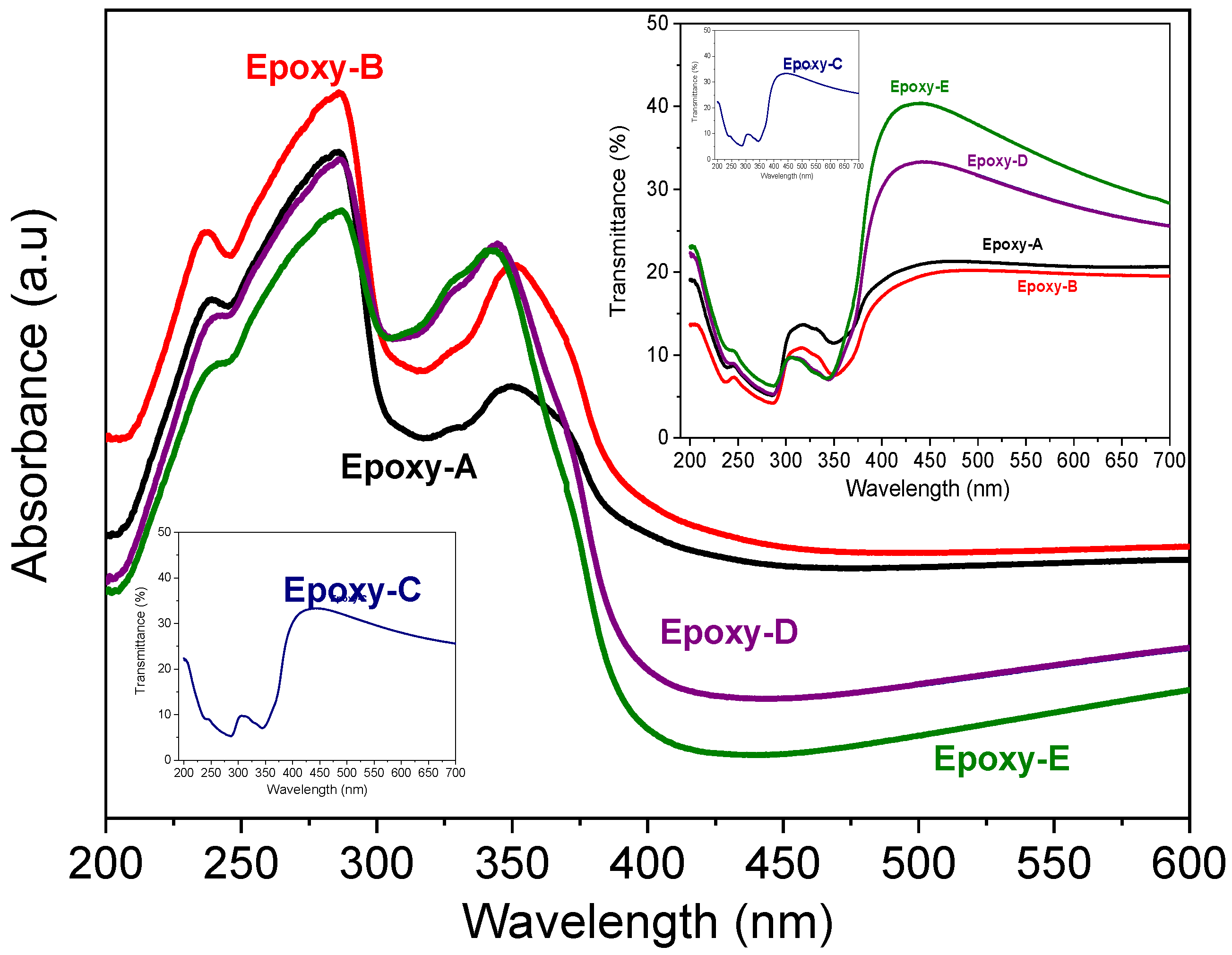Coatings 12 00387 g004