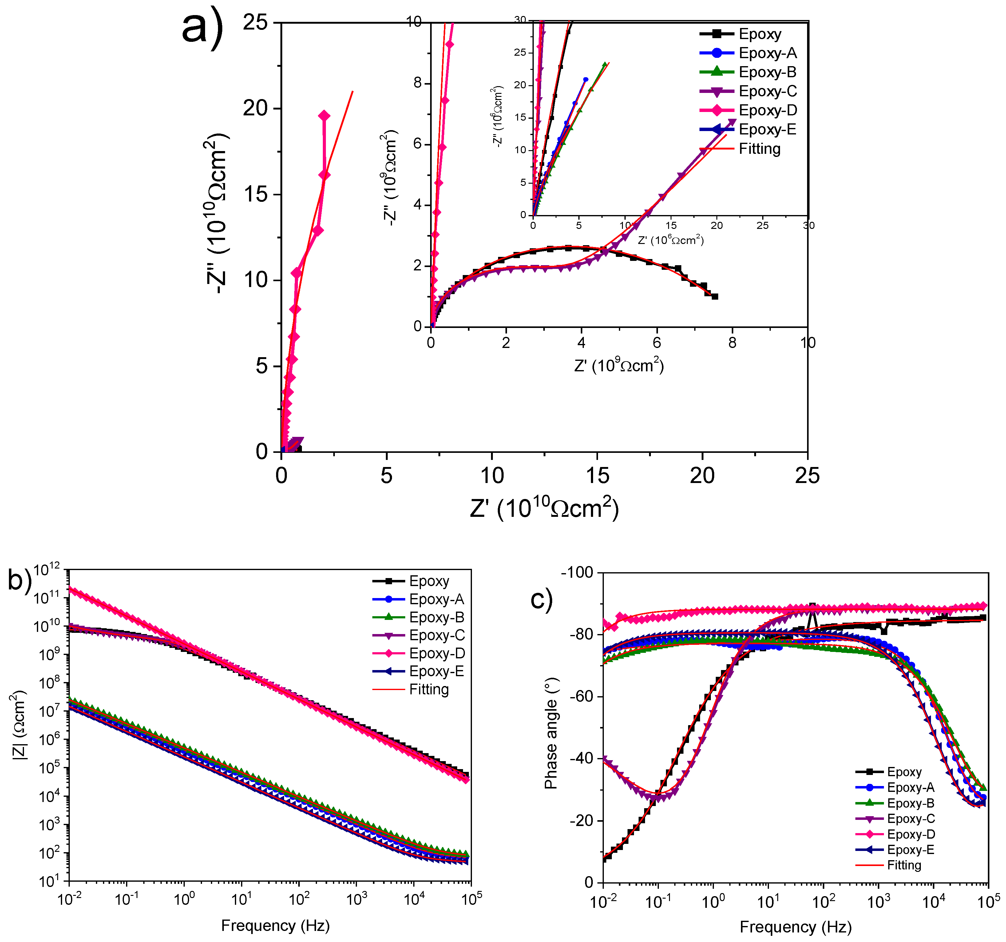 Coatings 12 00387 g005