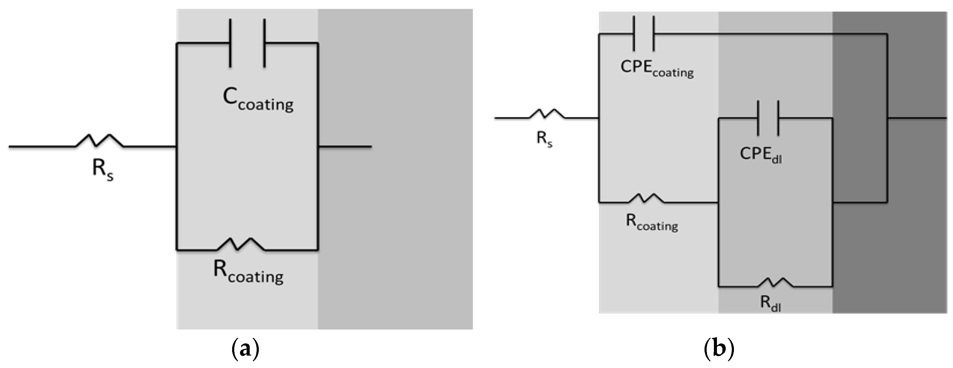 Coatings 12 00387 g006