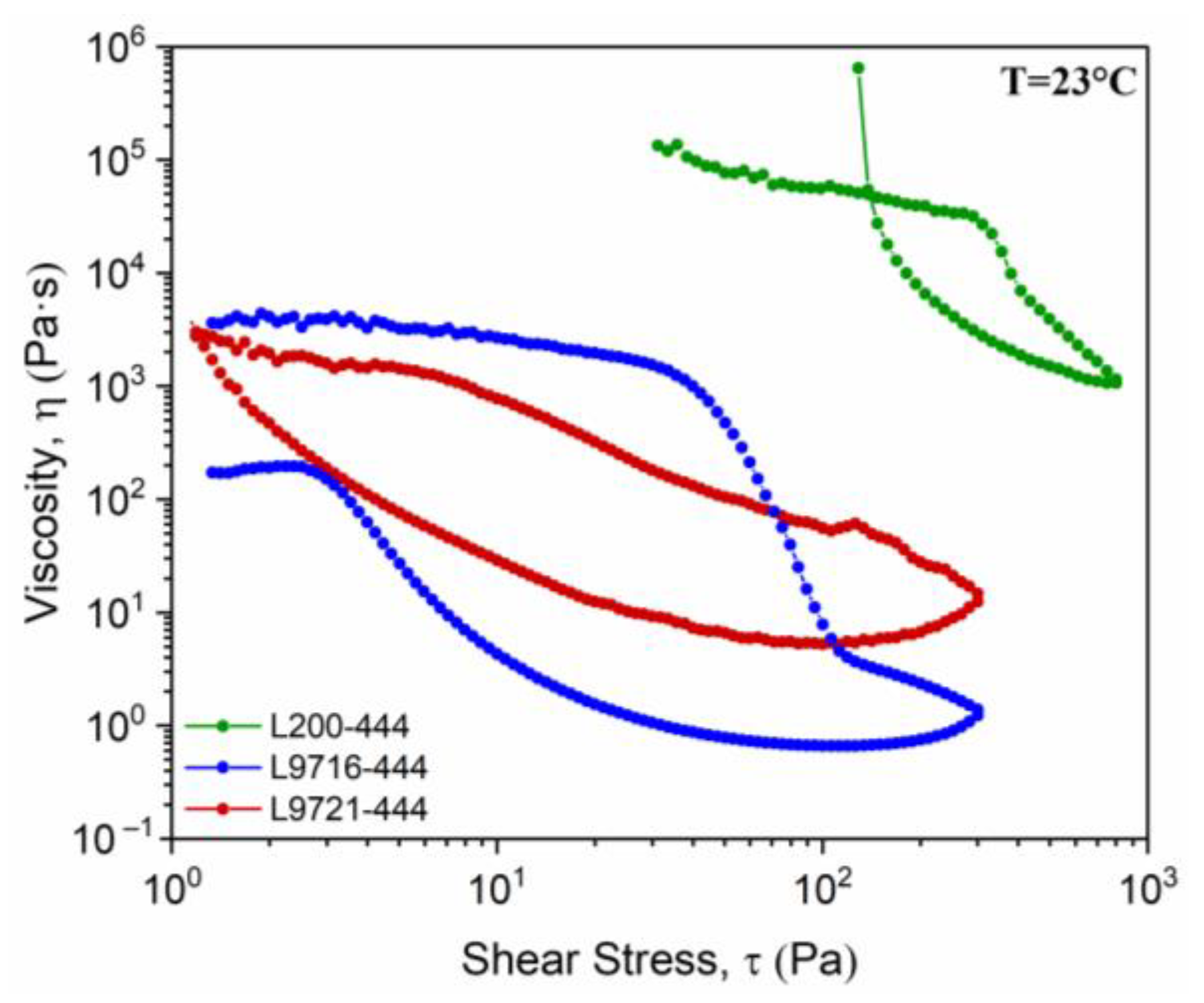 Coatings 12 00388 g002 550