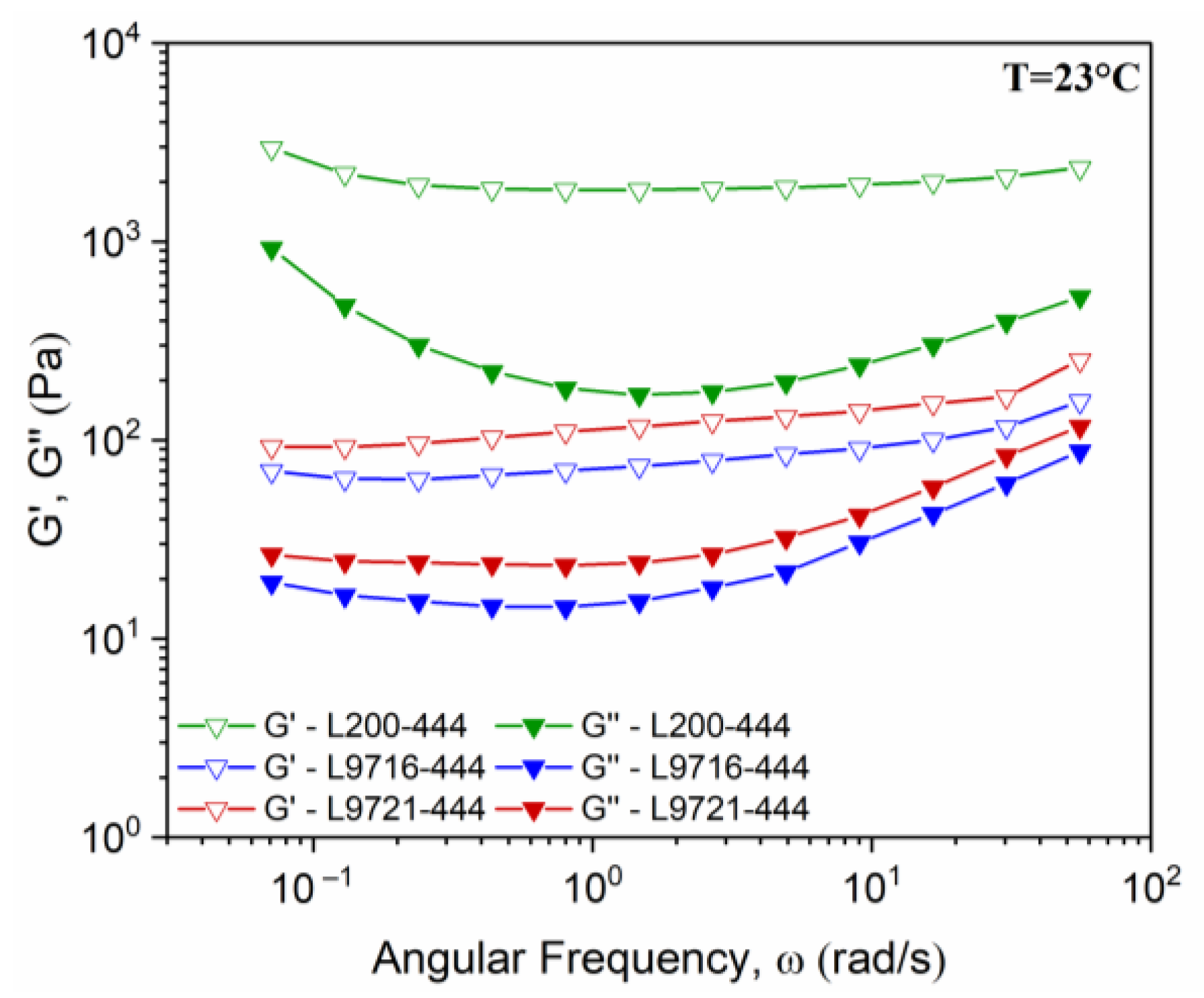 Coatings 12 00388 g003 550