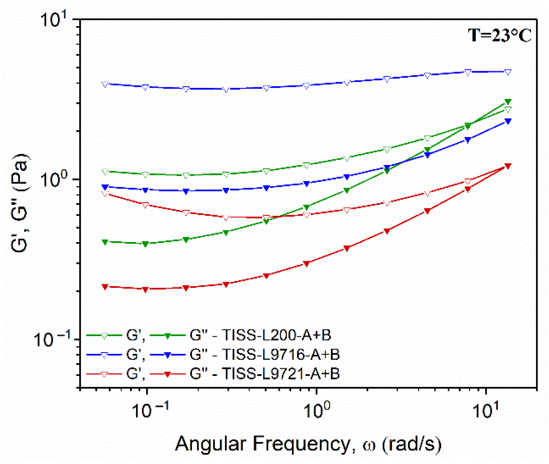 Coatings 12 00388 g006 550