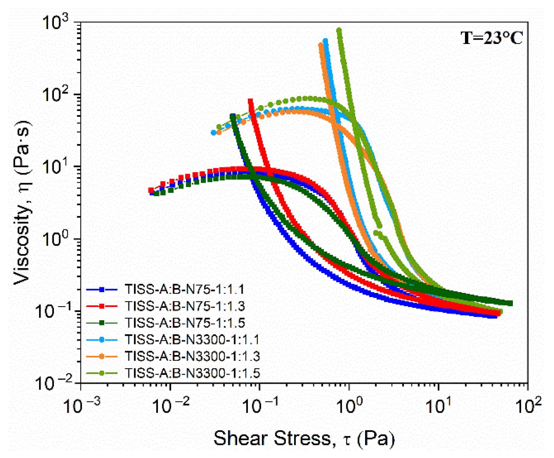 Coatings 12 00388 g008 550
