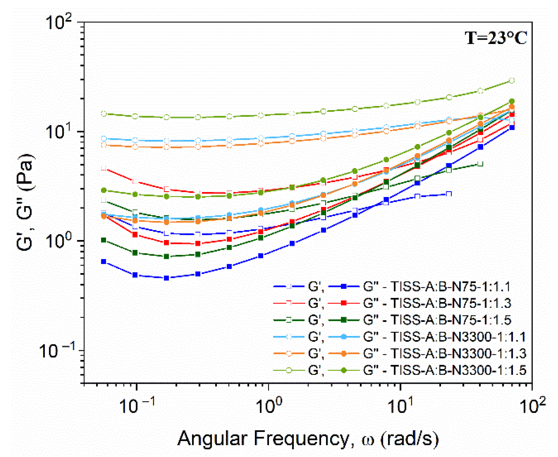 Coatings 12 00388 g009 550