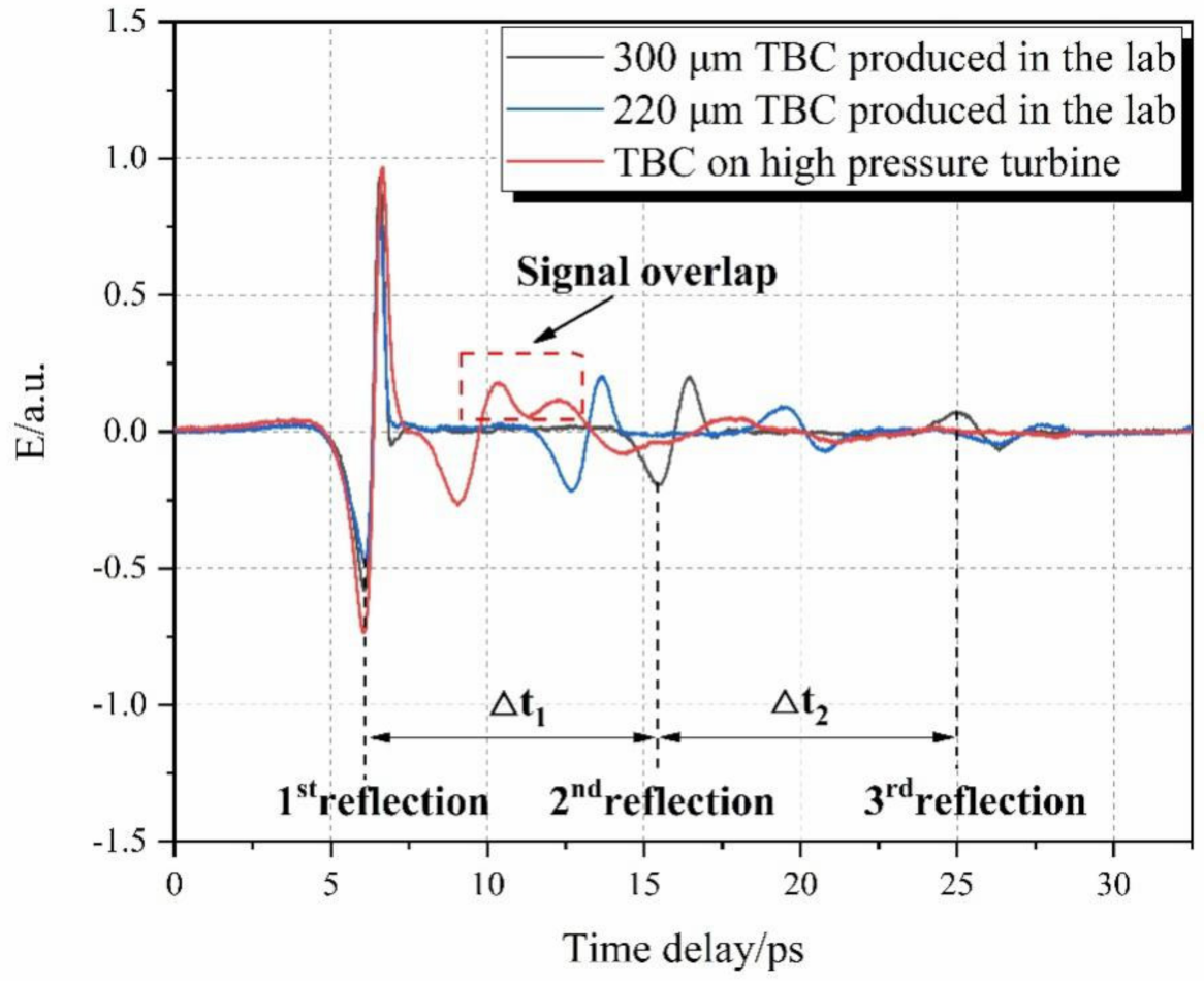Coatings 12 00390 g003 550