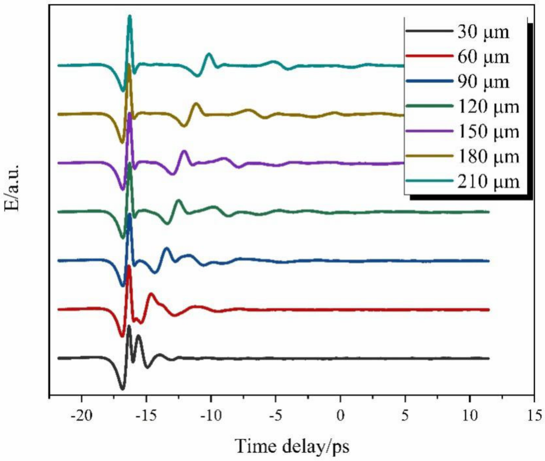 Coatings 12 00390 g005 550