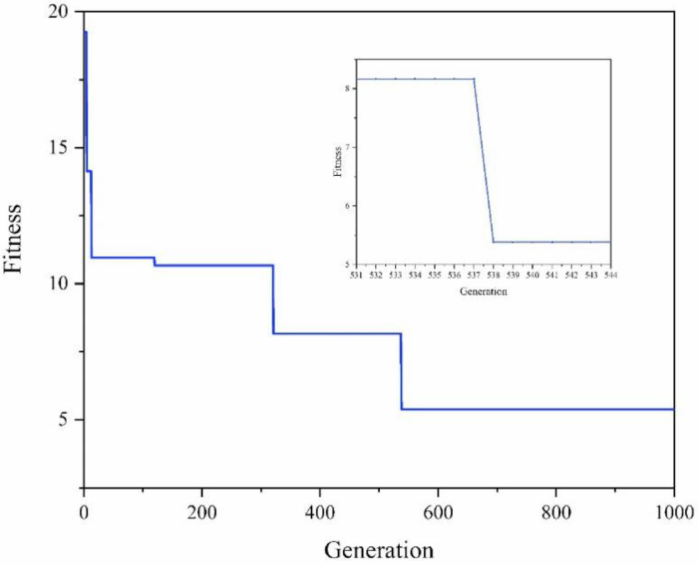Coatings 12 00390 g008 550