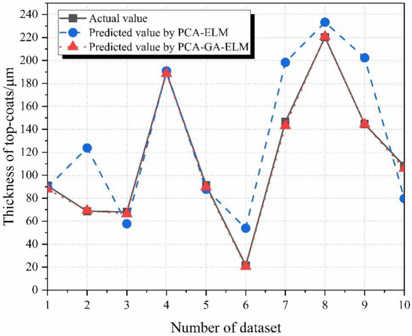 Coatings 12 00390 g009 550