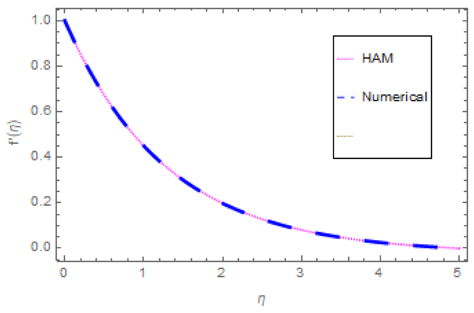 Coatings 12 00391 g002 550