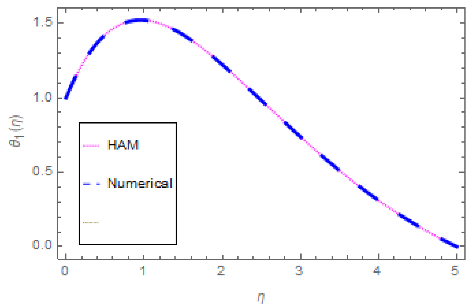 Coatings 12 00391 g003 550