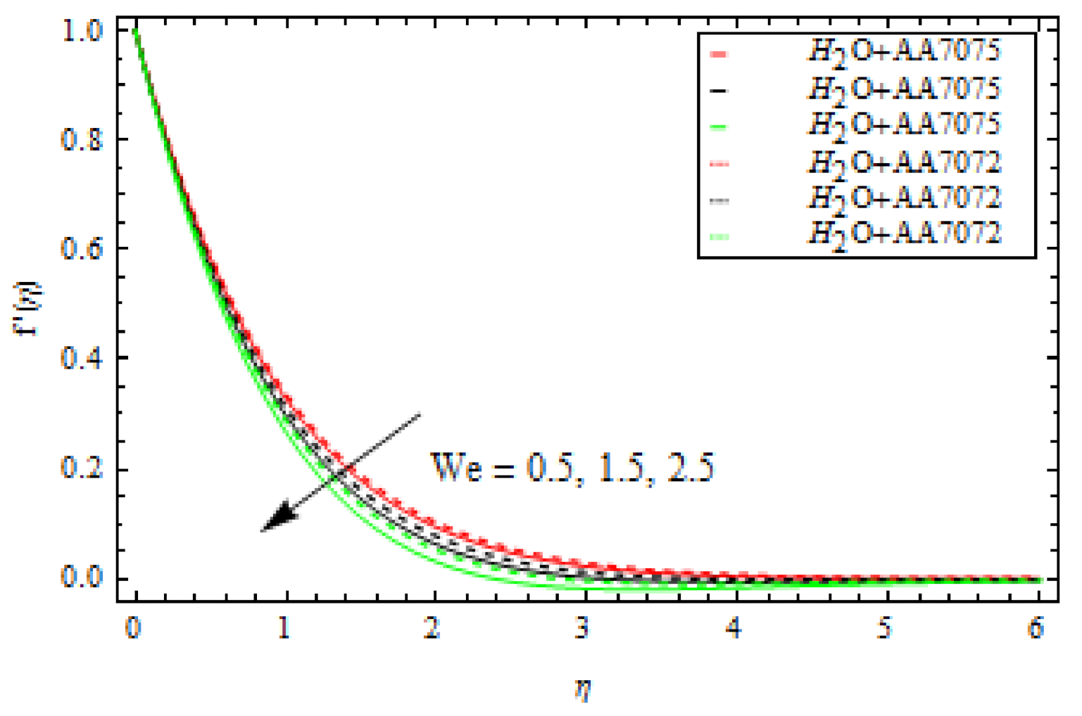 Coatings 12 00391 g007 550