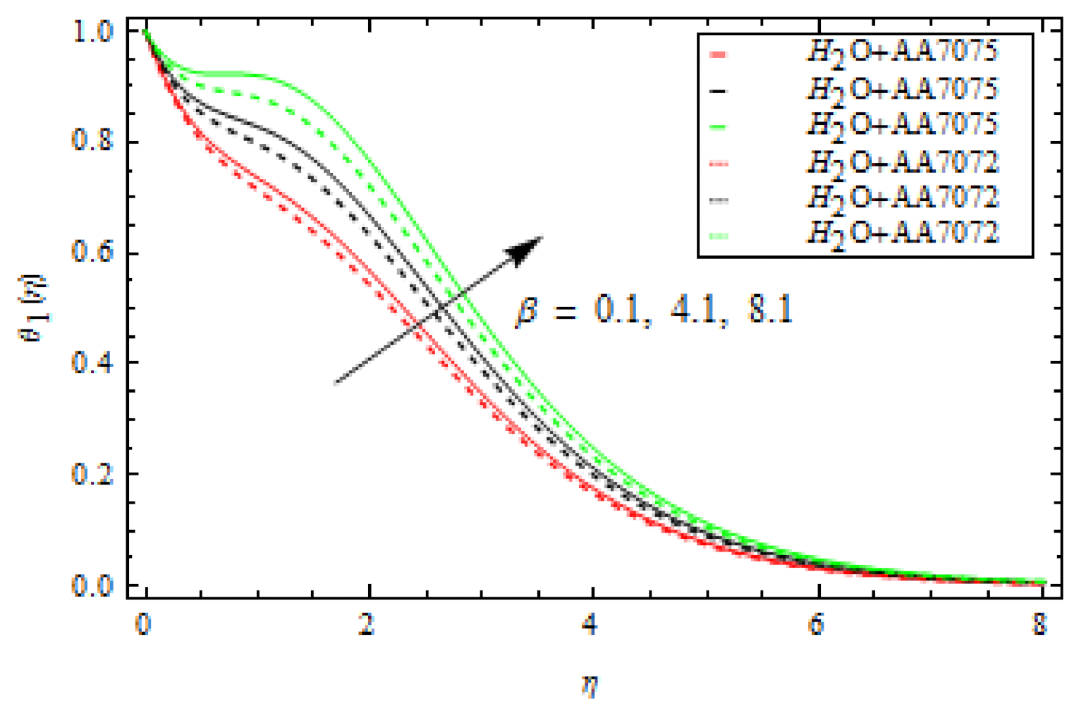 Coatings 12 00391 g008 550