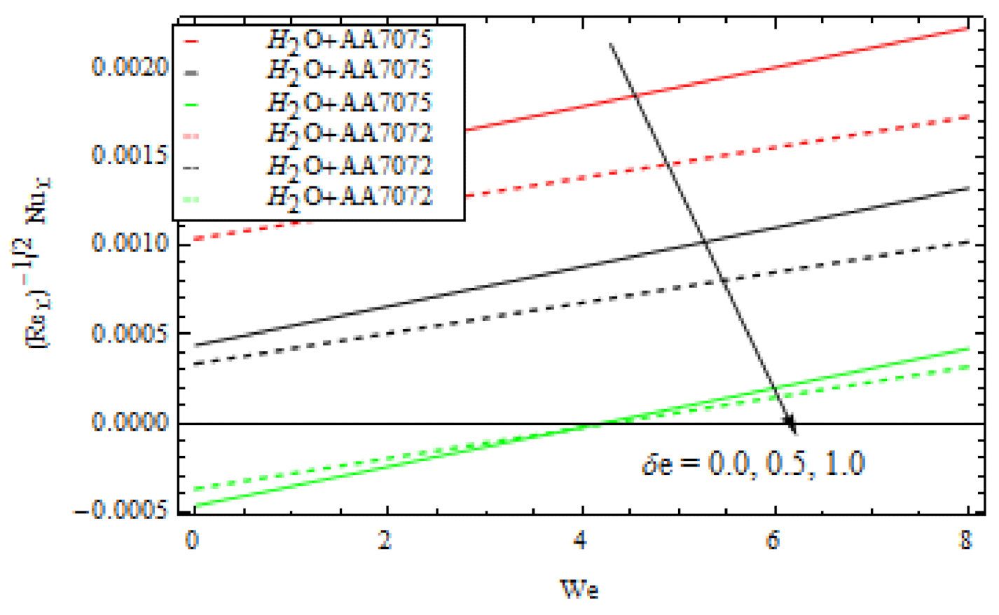 Coatings 12 00391 g017 550