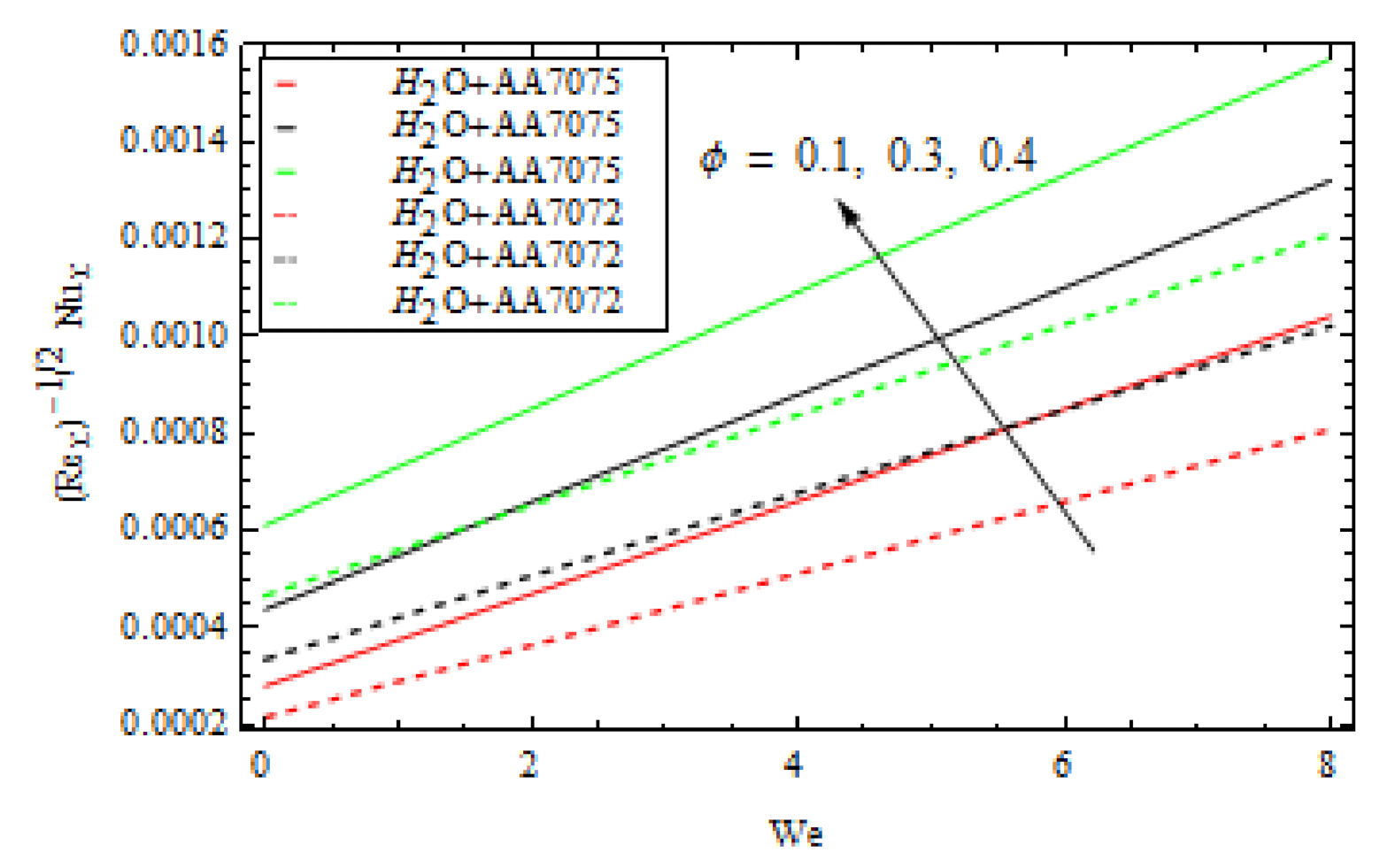 Coatings 12 00391 g018 550