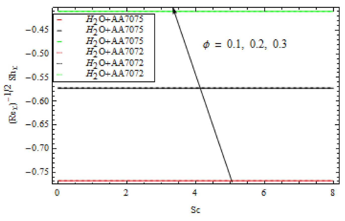 Coatings 12 00391 g020 550
