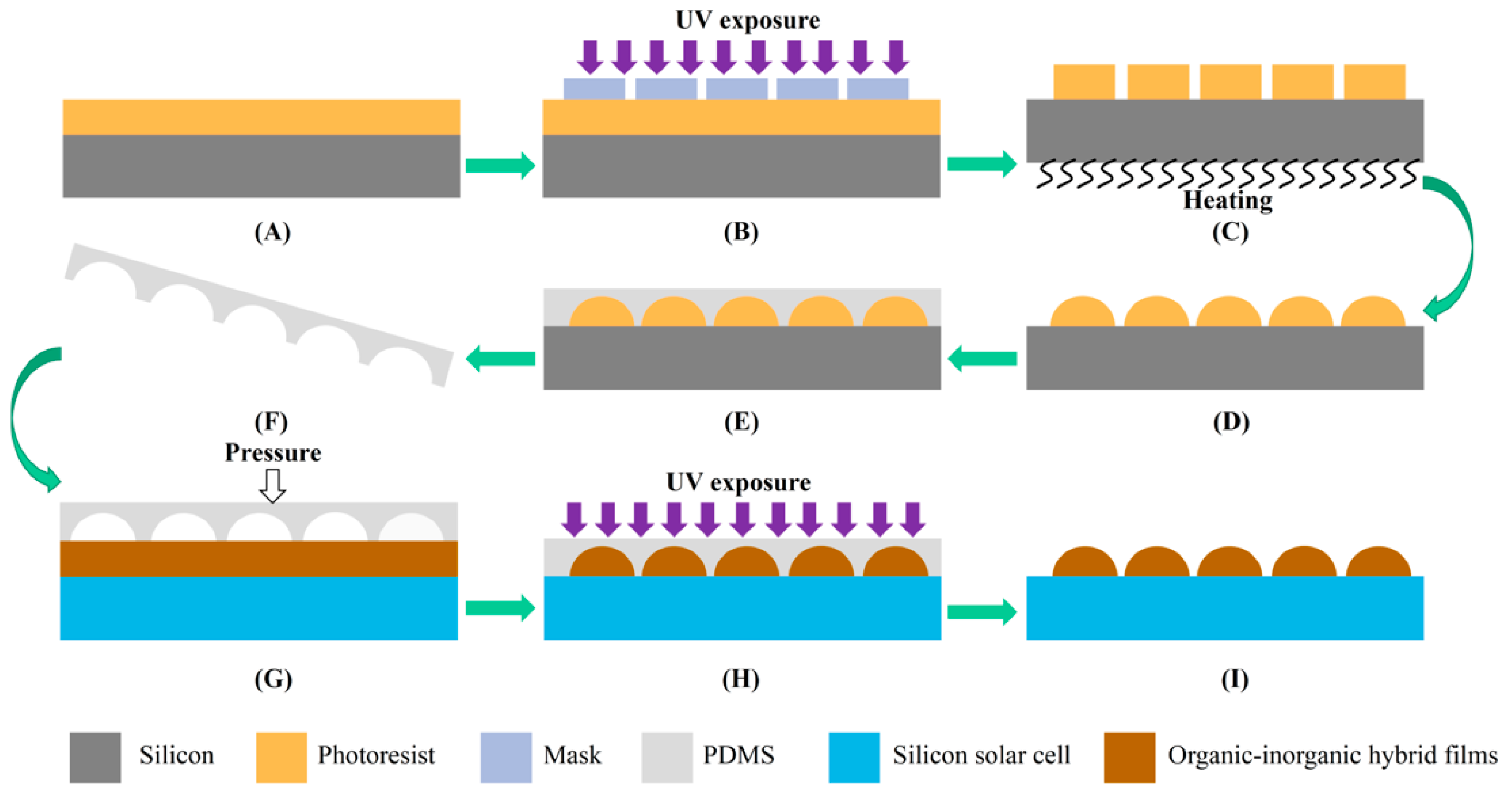 Coatings 12 00393 g002 550