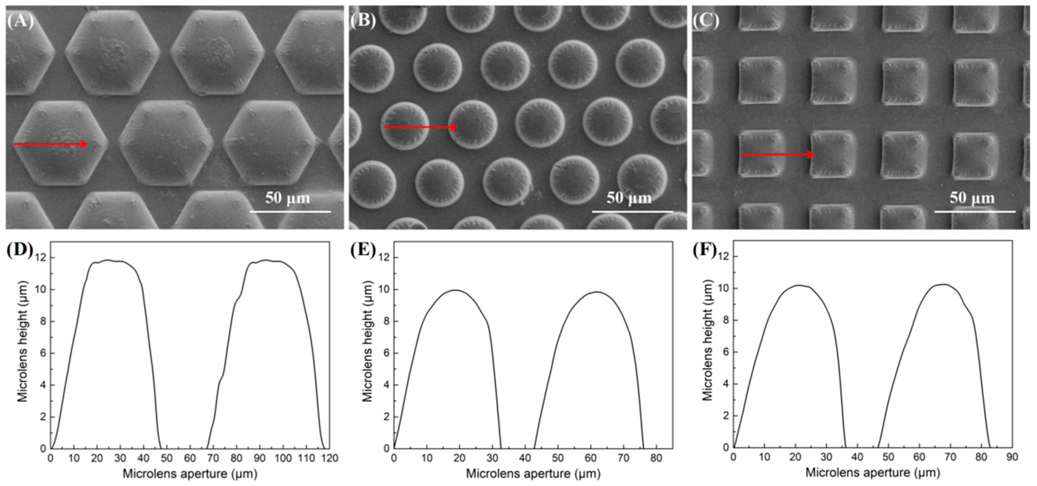 Coatings 12 00393 g004 550