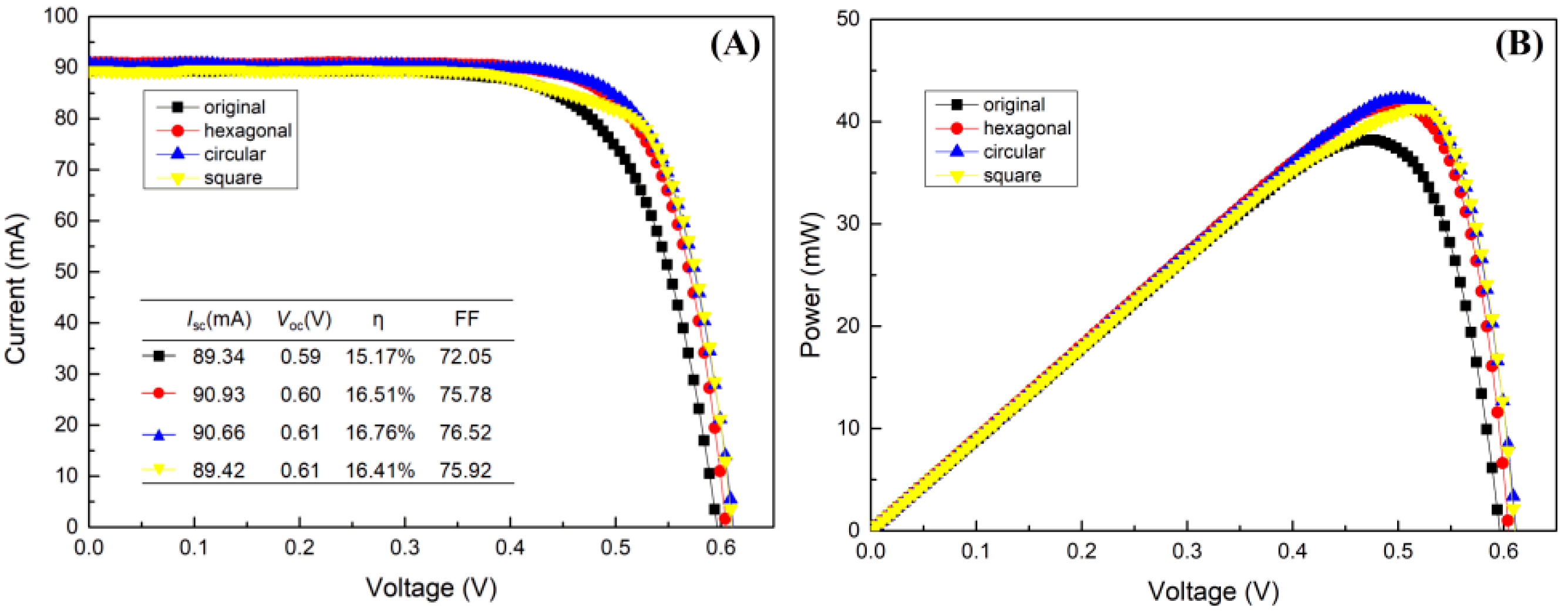 Coatings 12 00393 g009 550