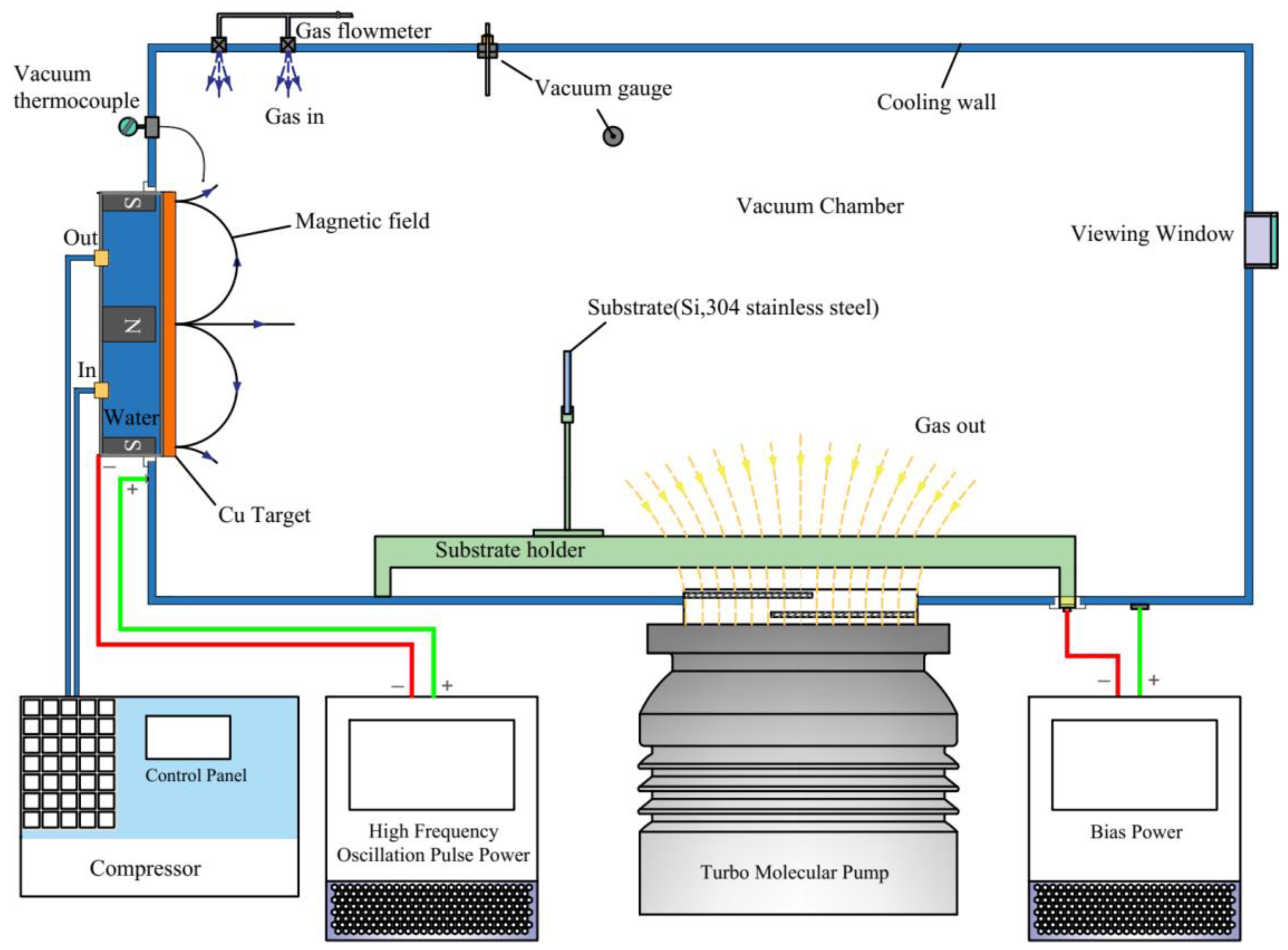 Coatings 12 00394 g001