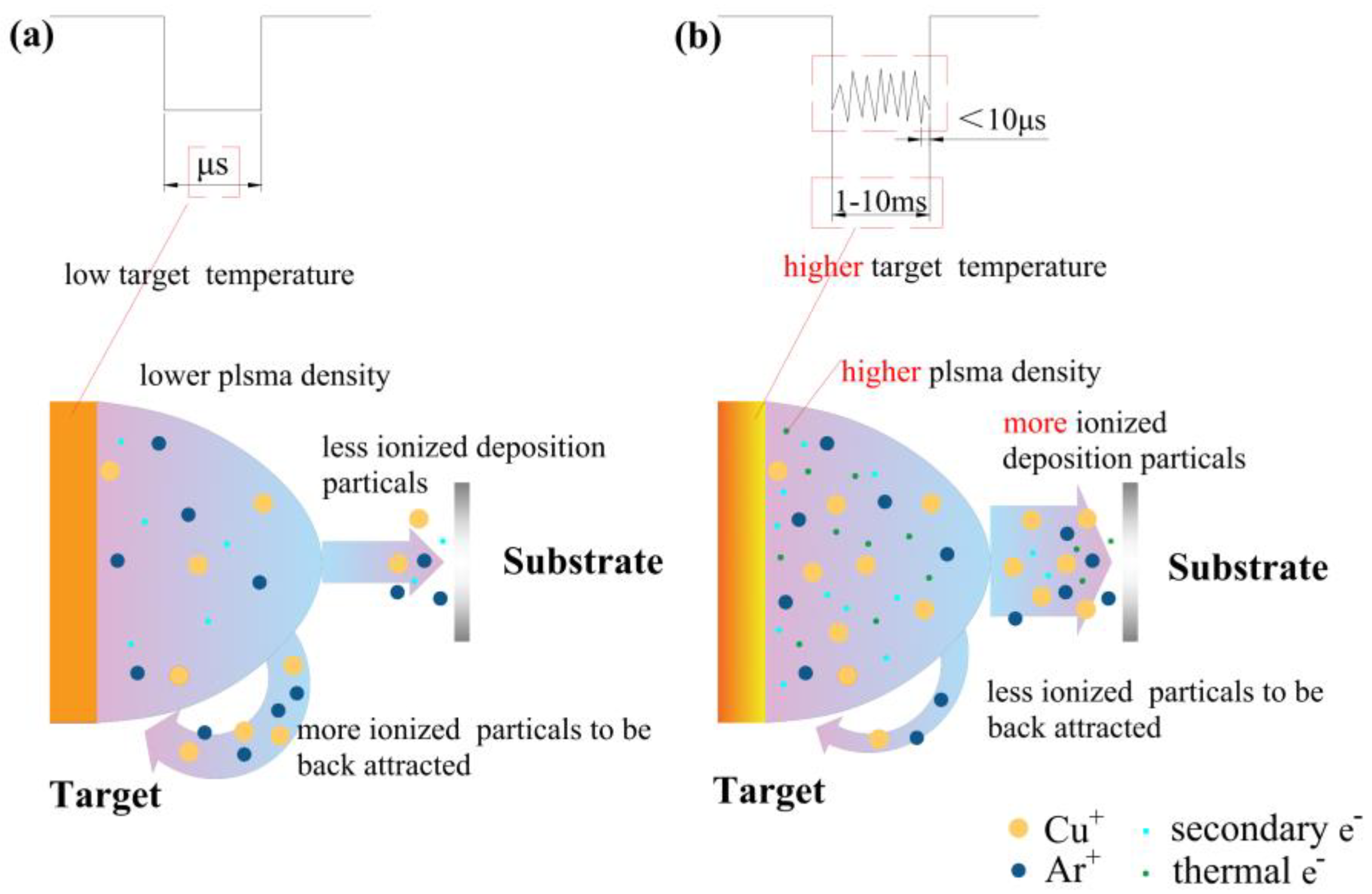 Coatings 12 00394 g004