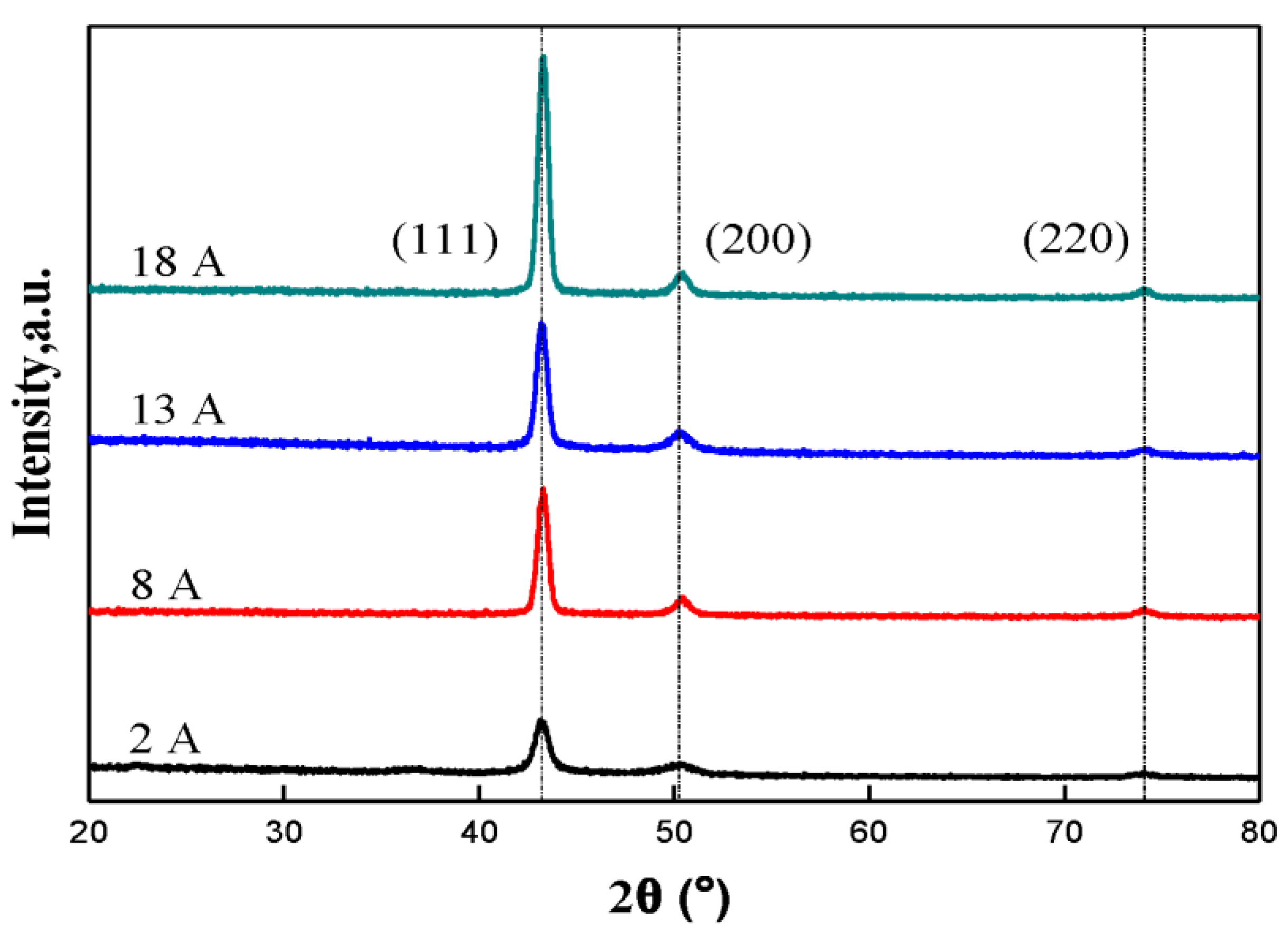 Coatings 12 00394 g006