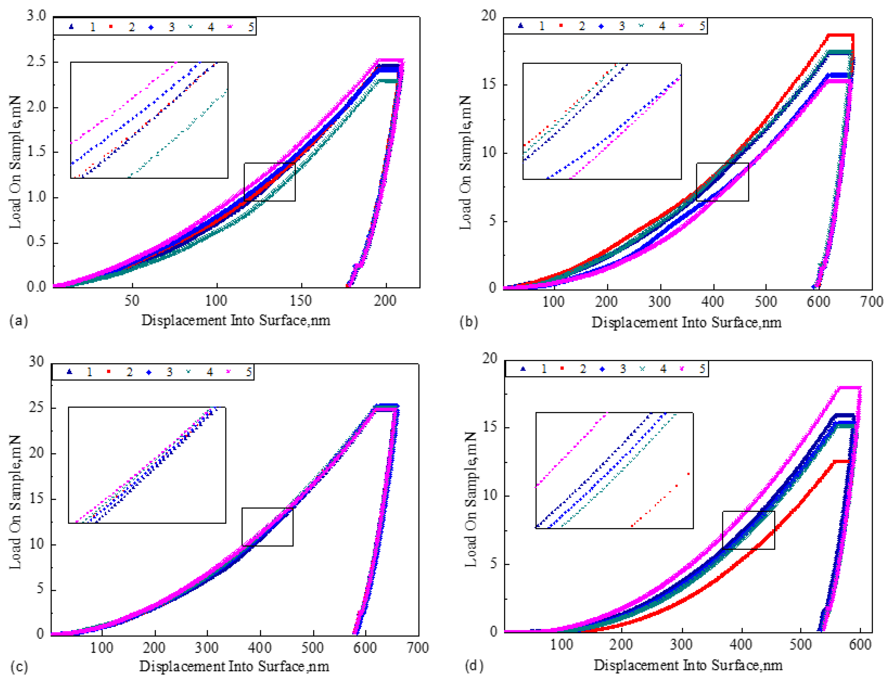Coatings 12 00394 g008