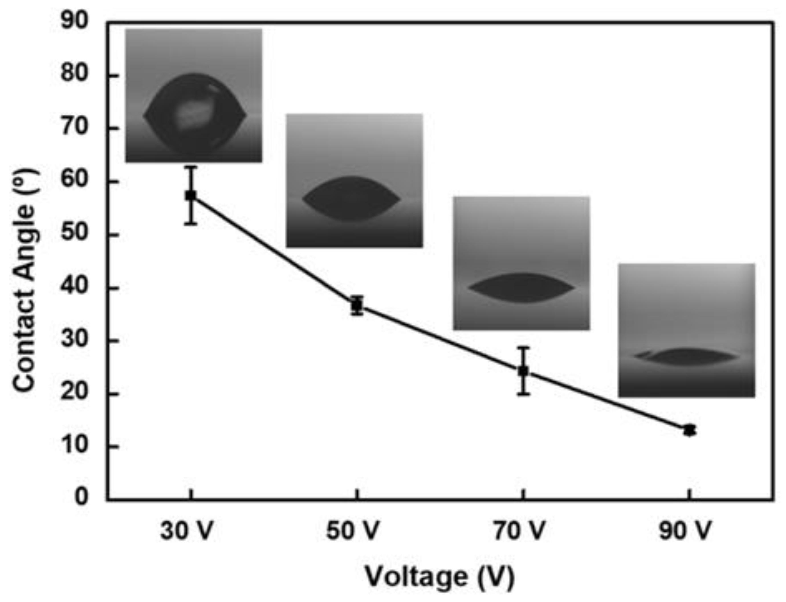 Hydrophobic Polydimethylsiloxane (PDMS) Coating of Mesoporous Silica and  Its Use as a Preconcentrating Agent of Gas Analytes