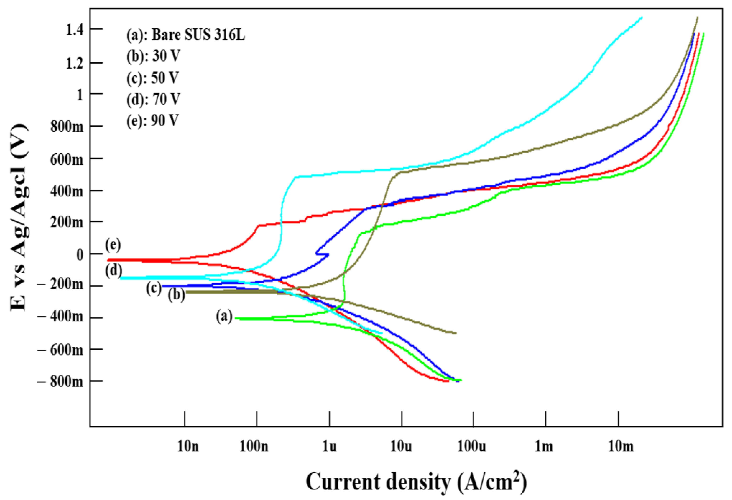 Coatings 12 00395 g006
