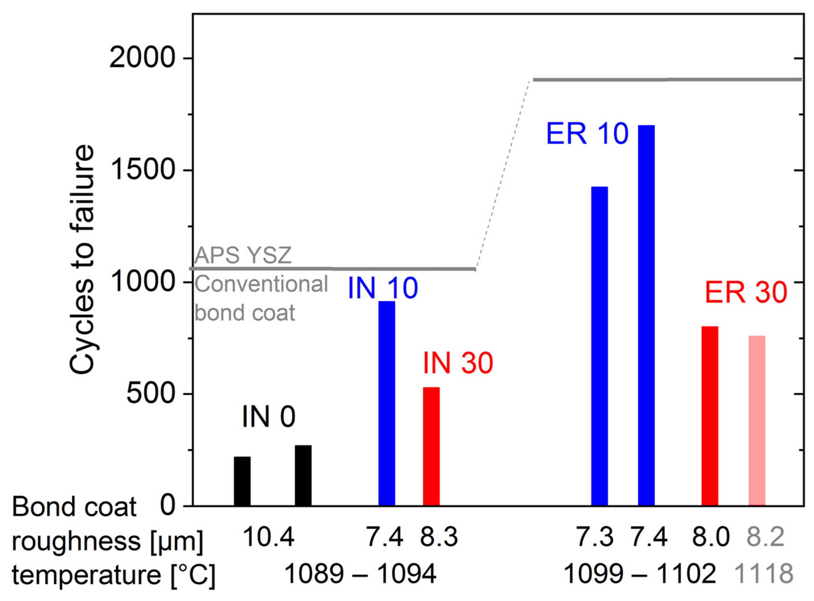 Coatings 12 00396 g004 550
