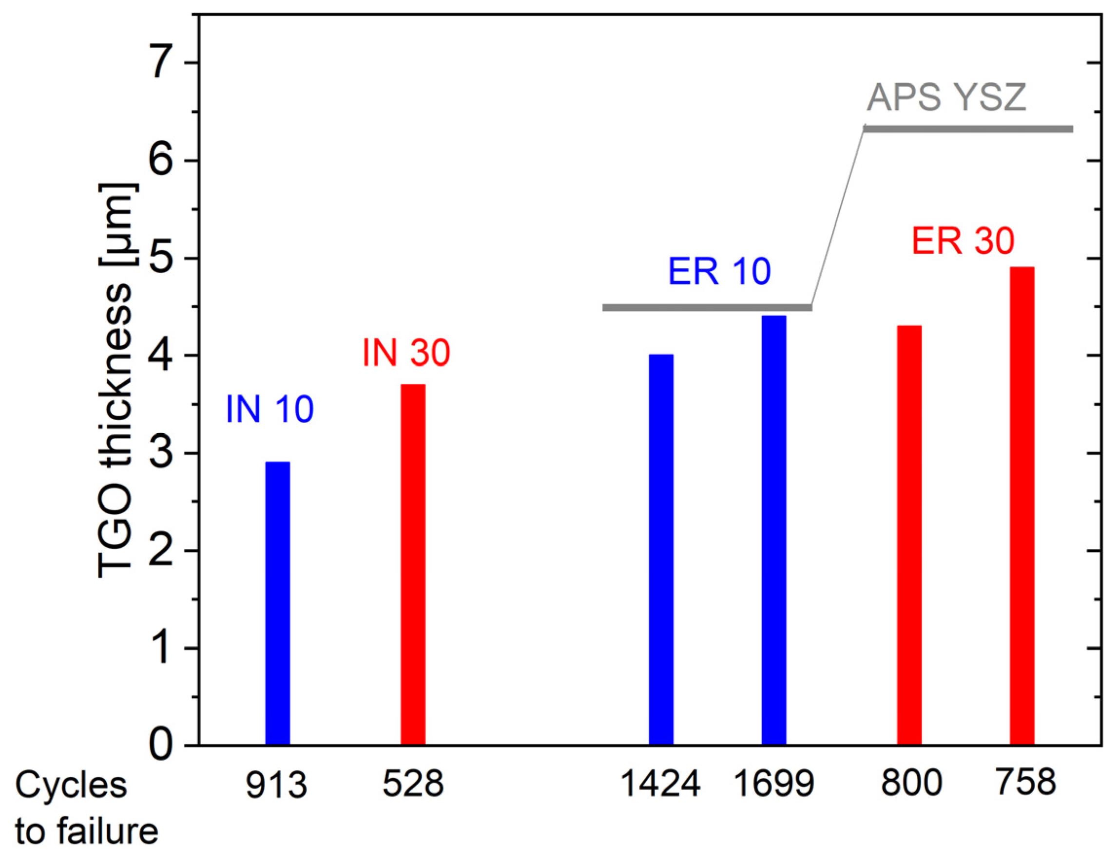 Coatings 12 00396 g006 550