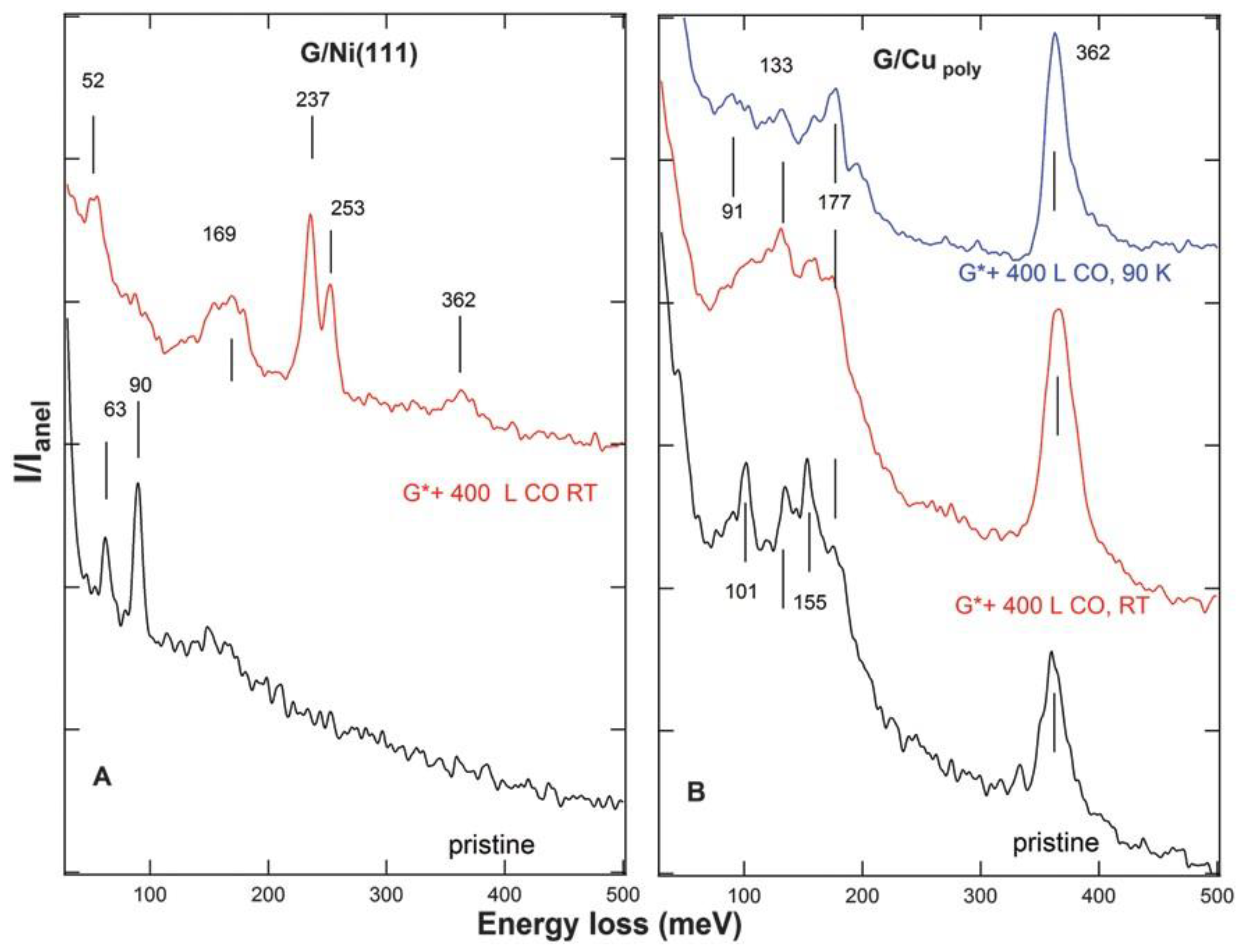 Coatings 12 00397 g007 Coatings 12 00397 g007