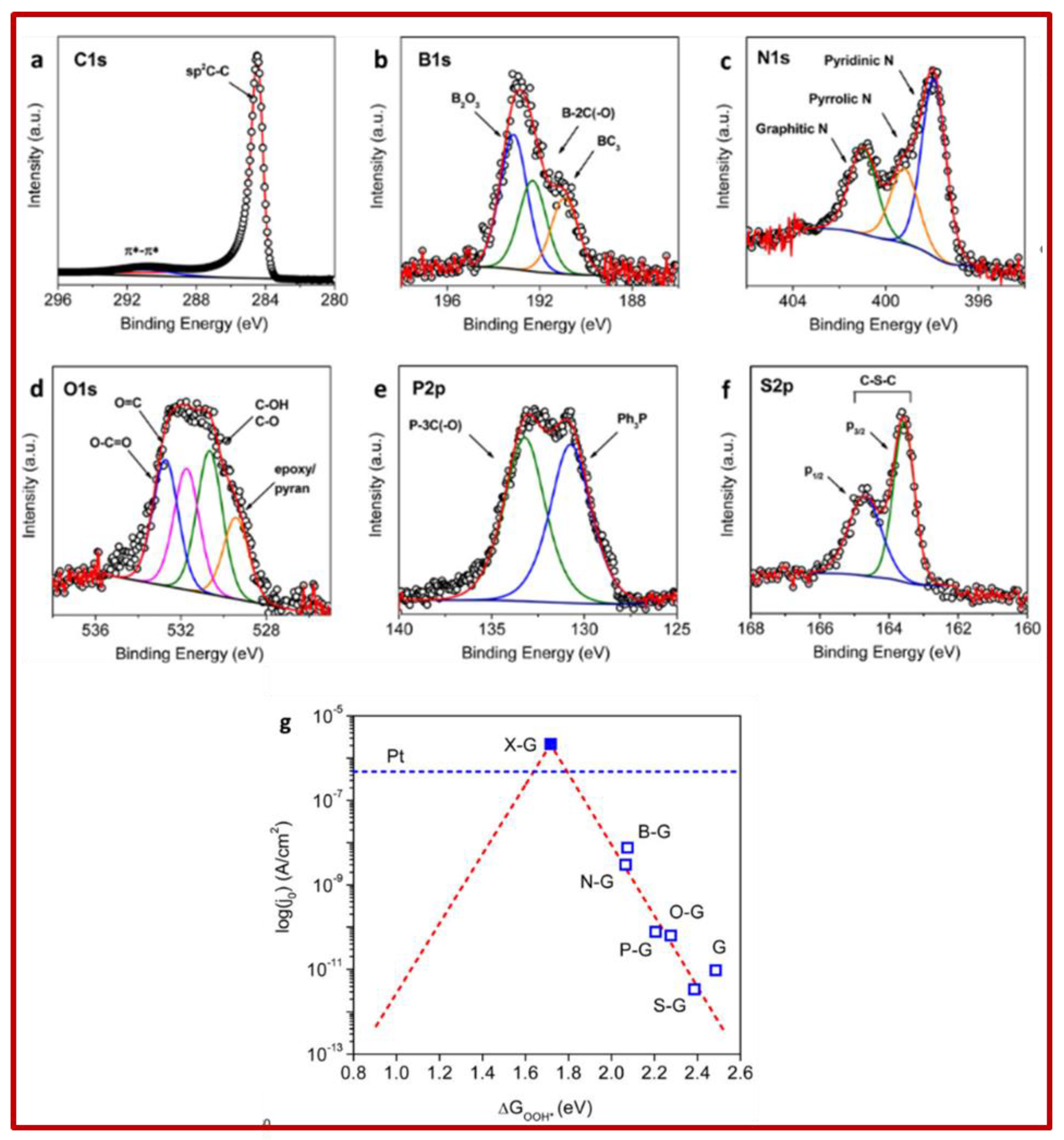 Coatings 12 00397 g010 Coatings 12 00397 g010