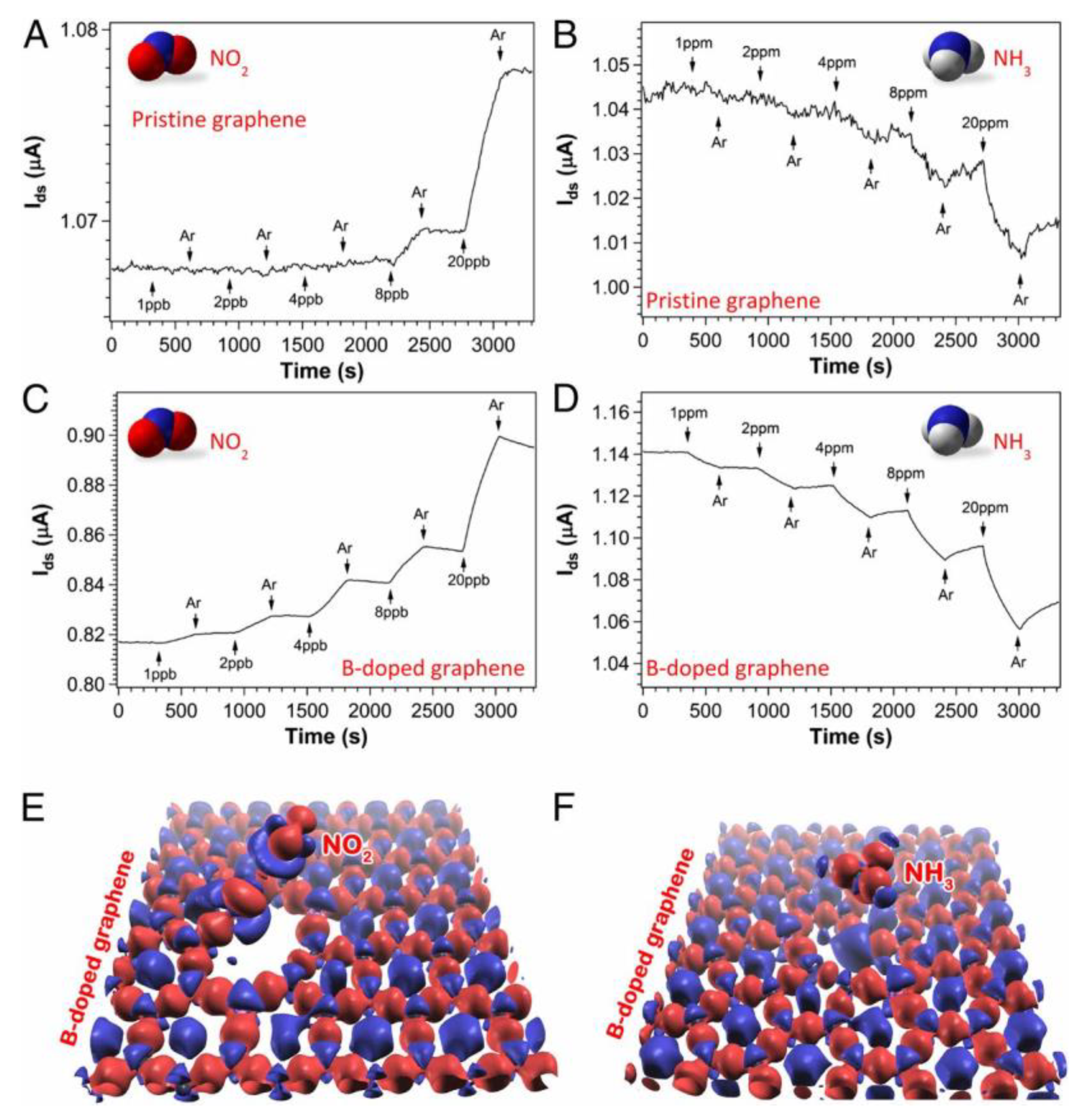 Coatings 12 00397 g012 Coatings 12 00397 g012