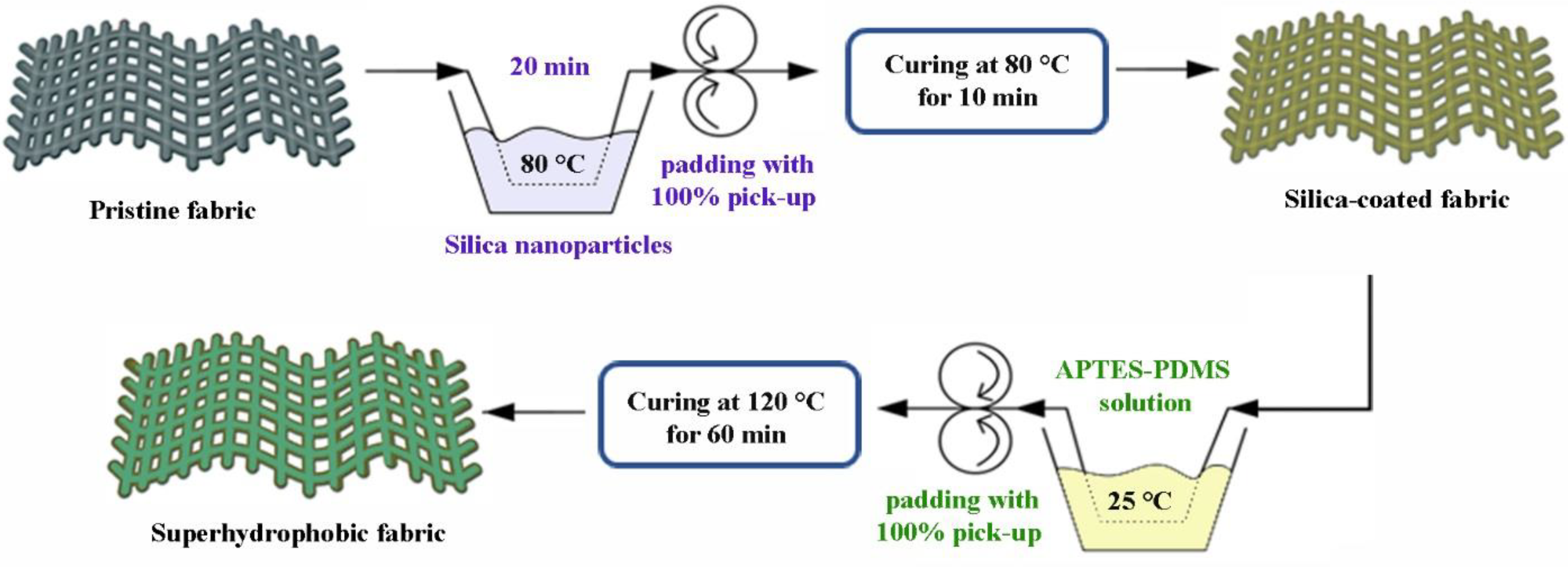 Coatings 12 00398 g001 550