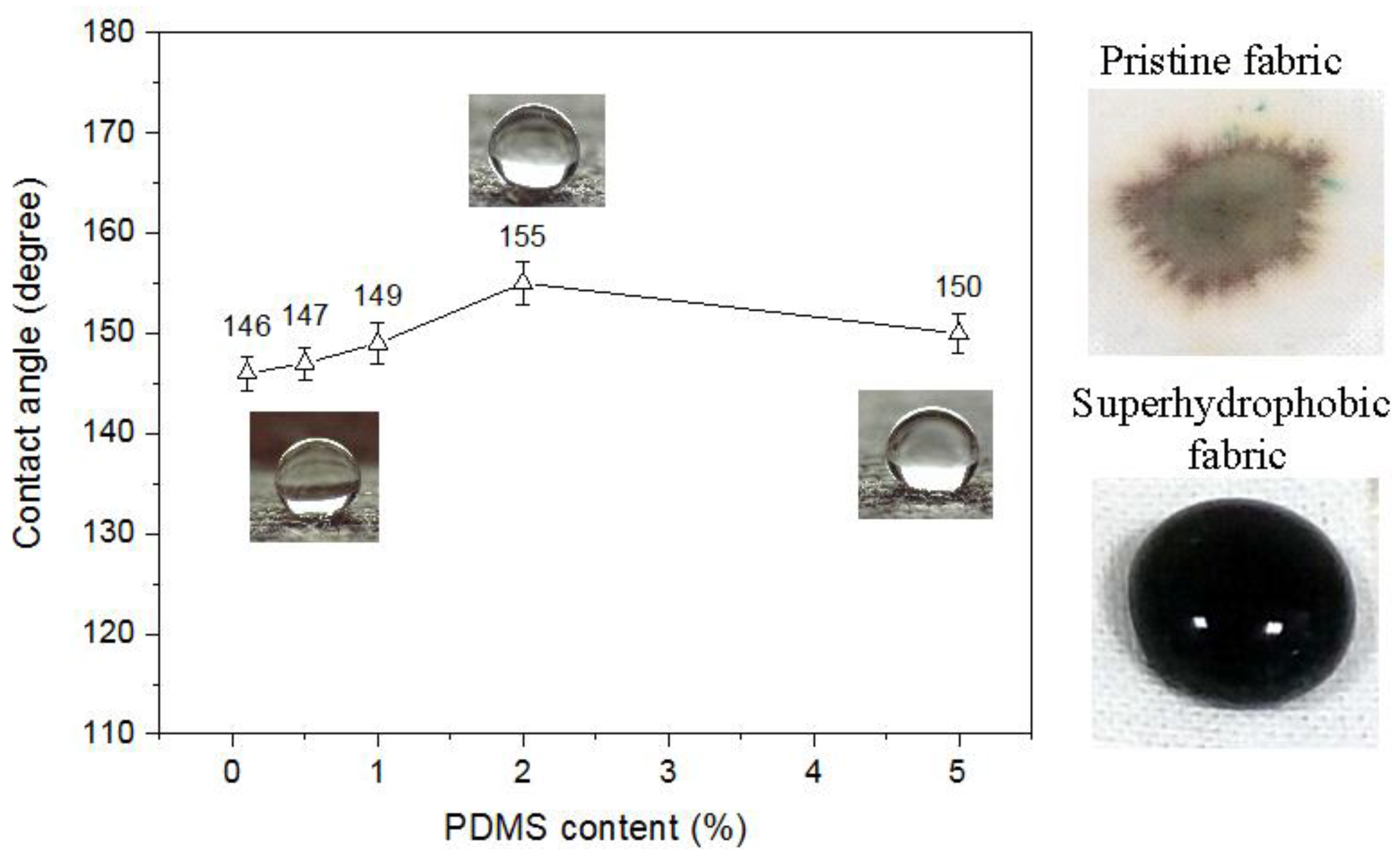 Coatings 12 00398 g004 550