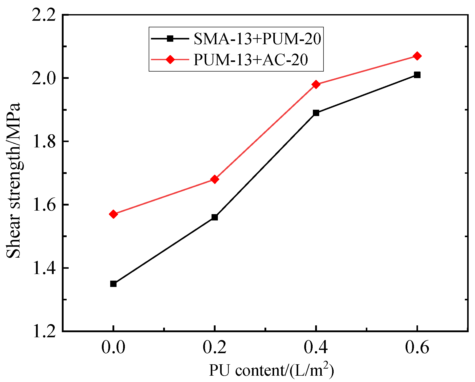 Coatings 12 00400 g009 550