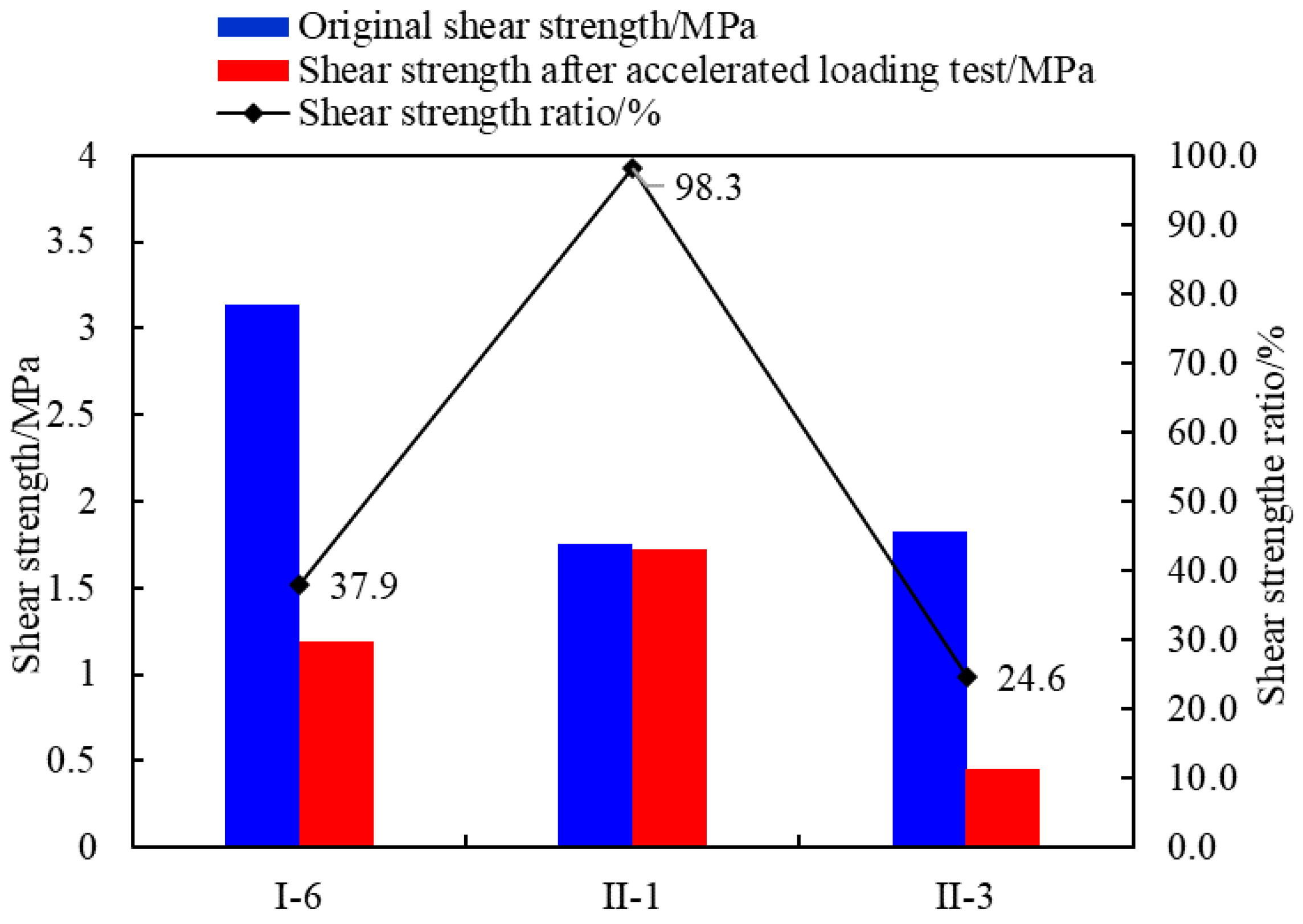 Coatings 12 00400 g011 550