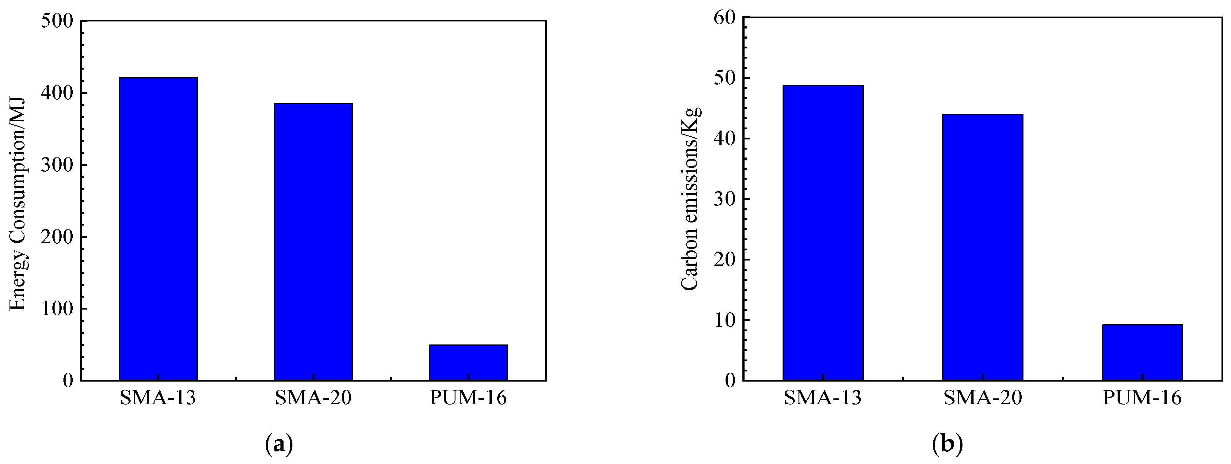 Coatings 12 00400 g015 550