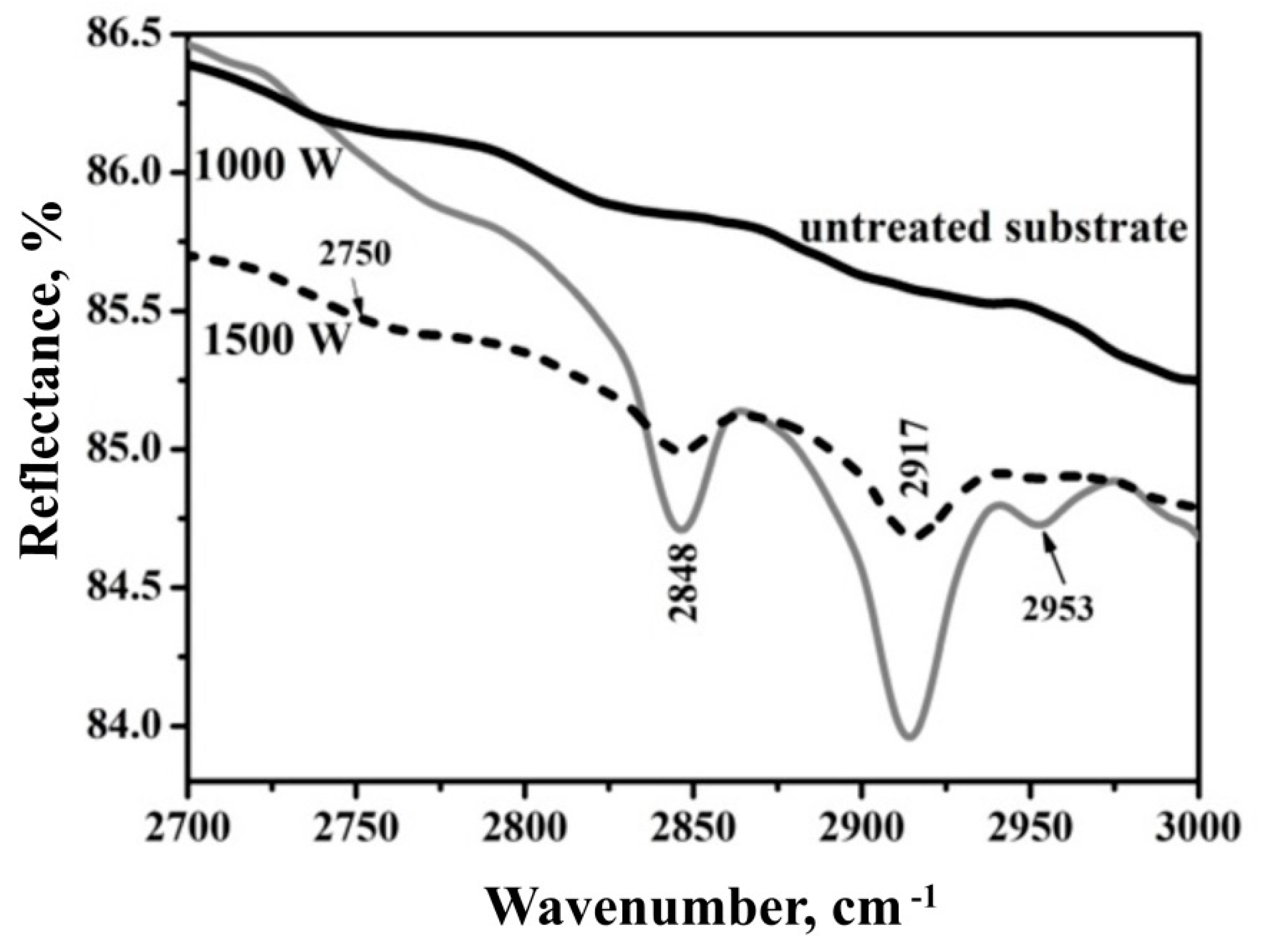 Coatings 12 00401 g003 550